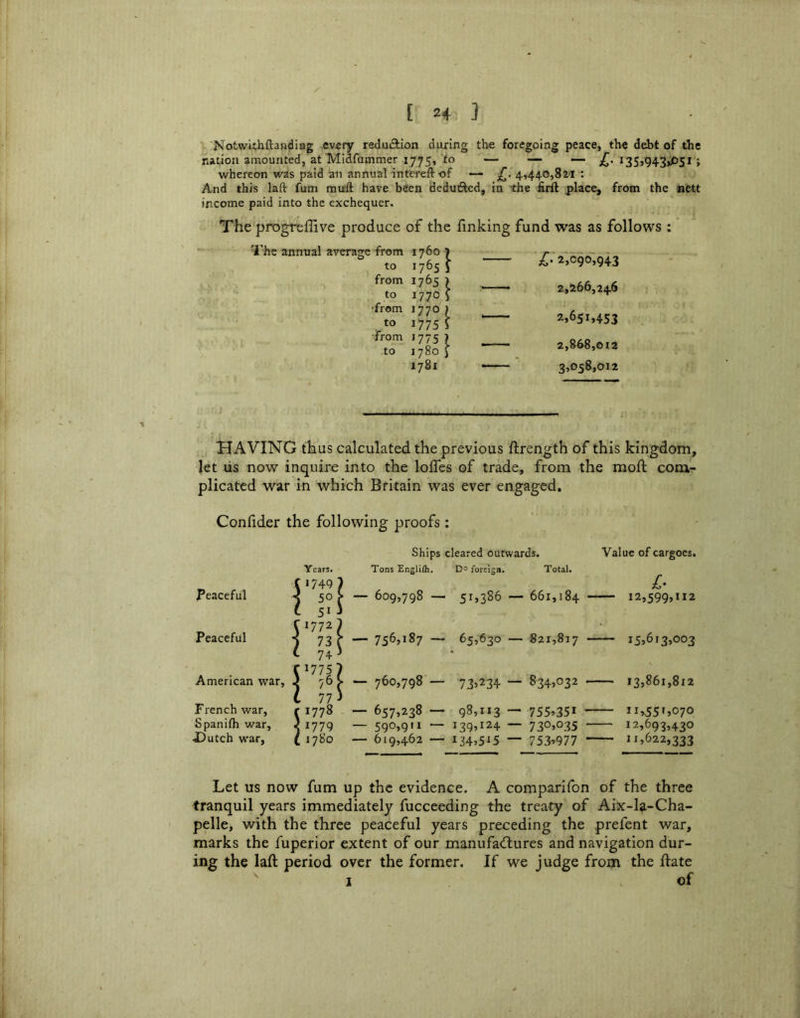 ^ 'Kotwlthftan^iag .ev«ry redutEtion during the foregoing peace, the debt of the nation amounted, at Midfammer 1775,‘fo — — — i3Sj943,P5I ; whereon was paid an annualintereftof — ^.4,44.0,821: And this laft fum muit have been deduced, in the firft place, from the nett income paid into the exchequer. The progreffive produce of the The annual average from 1760 i to 1765 J from 1765 1 to 1770 i •from 1770 ) to 1775 J •from) 7751 to 1780 1 ' 1781 finking fund was as follows : ;C*'2>C9d;943 2,266,246 2>65i,453 • 2,868,012 —~ 3,058,012 HAVING thus calculated the previous flrength of this kingdom, let ds now inquire into the lofies of trade, from the mofi: com- plicated war in which Britain was ever engaged. Confider the following proofs: Ships cleared outwards. Value of cargoes. Peaceful Years. [ 1749 1 1 Tons Englifli. — 609,798 — D= foreign. 515386 — Total. 661,184 5^- 12,599,112 Peaceful — 7565187 — 655630 — 821,817 155613,003 i American war, ^ ■ 74' — 760,798' — 73>m — 8345O32 13,861,812 French war, ( i 77 r 1778 — 657,238 — 985113 — 7555351 I 15.55’5070 Spanifh war, . 1779 — 590,911 — 1395124 — 7305035 12,693,430 X>utch war, ( L — 619,462 — 13455^5 — 7535977 115622,333 Let us now fum up the evidence. A comparifon of the three tranquil years immediately fucceeding the treaty of Aix-la-Cha- pelle, with the three peaceful years preceding the prefent war, marks the fuperior extent of our manufa<fi;ures and navigation dur- ing the lafi: period over the former. If we judge from the fiate  I . of