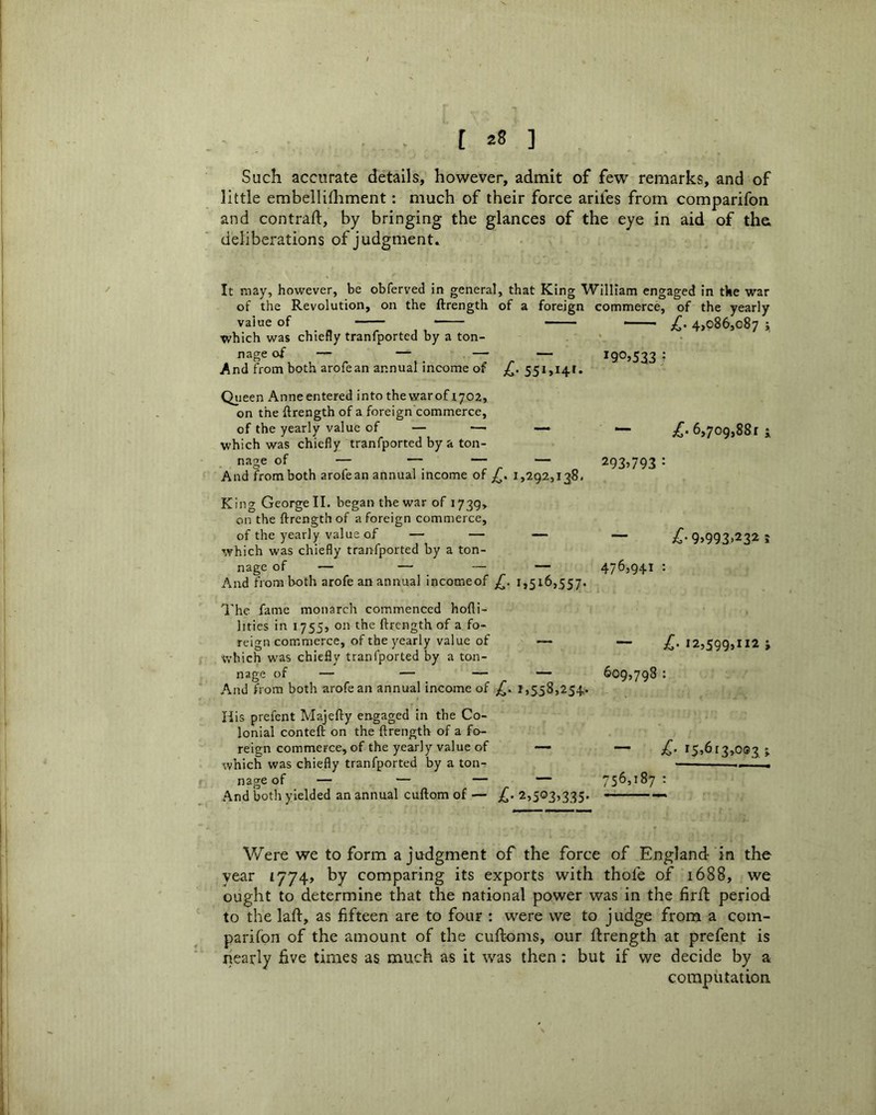 [ 2S ] Such accurate details, however, admit of few remarks, and of little embellifliment: much of their force arifes from comparifon and contrail:, by bringing the glances of the eye in aid of the deliberations of judgment. £• 4,086,087 i i90»533 ? It may, however, be obferved in general, that King William engaged in the war of the Revolution, on the ftrength of a foreign commerce, of the yearly value of ■■ which was chiefly tranfportcd by a ton- nage of — — — — And from both arofean annual income of £. 551,141. Qiieen Anneentered into thewarof 1702, on the ftrength of a foreign commerce, of the yearly value of — —- which was chiefly tranfported by a ton- nage of — — — — And from both arofean annual income of 1,292,135. King George II. began the war of 1739, on the ftrength of a foreign commerce, of the yearly value of — — — which was chiefly tranfported by a ton- nage of — — — — And from both arofe an annual incomeof £. 1,516,557. The fame monarch commenced hofti- lities in 1755, on the ftrength of a fo- reign commerce, of the yearly value of — which was chiefly tranfported by a ton- nage of — — — —- And from both arofe an annual income of £. 1,558,254. His prefent Majefty engaged in the Co- lonial conteft on the ftrength of a fo- reign commerce, of the yearly value of — which was chiefly tranfported by a ton^ nage of — — — — .^nd both yielded an annual cuftom of — £. 2,503,335. *“ £' 6,709,881 1 293>793 : — aC-9>993>232 J 476,941 : — i2j599>“2 i 609,798 : — aC- r5>613,003 j 756,187 : Were we to form a judgment of the force of England in the year i774, by comparing its exports with thofe of i688, we ought to determine that the national power was in the firft period to the laft, as fifteen are to four : were we to judge from a com- parilbn of the amount of the cuftoms, our ftrength at prefent is nearly five times as much as it was then: but if we decide by a computation