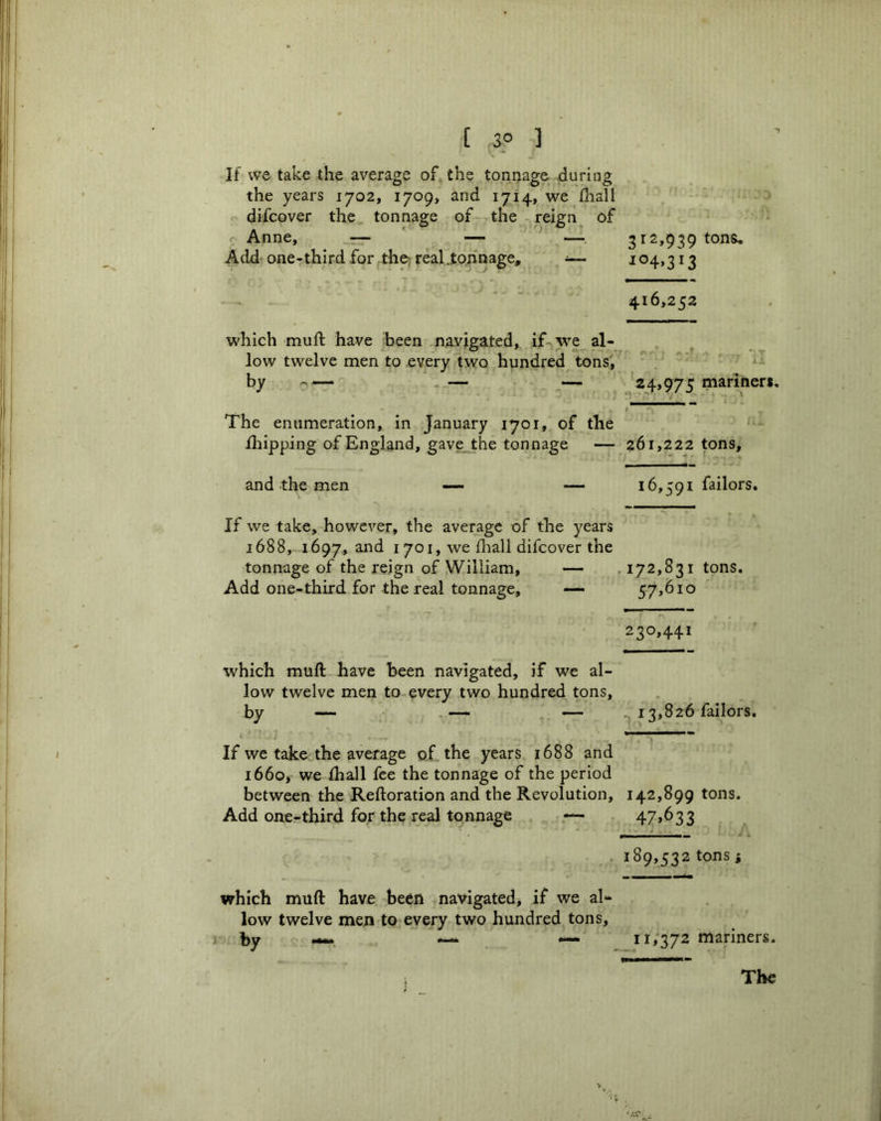 [ 3° ] If we take the average of the tonaage -during the years 1702, 1709, and 1714, we fhall difcover the tonnage of- the reign of r. Anne, — ' '— ^ — 312,939 tons. Add one-third for the: real.tohnage, ^— 104,313 416,252 which muft have been navigated, if-^we al- low twelve men to every two hundred tons',^ : j . 1 _ by .— — '24*975 tnariners, I The enumeration, in January 1701, of the fliipping of England, gave_the tonnage — 261,222 tons, and the men — — 16,591 Tailors. If we take, however, the average of the years 1688, 1697, and 1701, we fliall difcover the tonnage of the reign of William, — . 172,831 tons. Add one-third for the real tonnage, — 57,610 230,441 which mull have been navigated, if we al- low twelve men to every two hundred^ tons, by — ; ,— ^ 13,826 Tailors. If we take the average of the years 1688 and 1660, we fhall fee the tonnage of the period between the Reftoration and the Revolution, 142,899 tons. Add one-third for the real tonnage „ —• r 47*633 ' 189,532 tonsi which muft have been navigated, if we al- low twelve men to every two hundred tons. 11/372 mariners. The