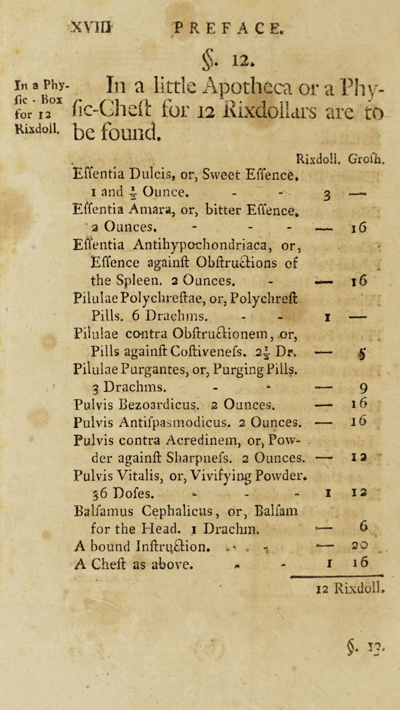 §. 12. In a phy. Jn a littlc Apotheca or a Phy- fic-Gheil; for 12 Rixdoiiars arc to Rixdoii. found. . ^ Rixdoll. Groih. EffentJa Dulcis, or, Sweet Eflence* I and 4: Ounce* - - 3 “ Effentia Aniara, or, bitter Eflence* * a Ounces* - - - — 16 Effentia Antihypoohondriaca, or, . •; Effence againft Obftruäions of the Spleen. 2 Ounces. - -—16 PilulaePolychreftae, or, Polychreft ' ' Pills. 6 Drachms. - - i — Pilulae co-ntra Obftruflionem, or, Pills againft Coftivenefs, 2i Dr. — ^ Pilulae Purgantes, or, Purging Pills. 5 Drachms. - * — 9 Pulvis Bezoardicus. 2 Ounces. — 16 Pulvis Antifpasmodicus. 2 Ounces. — 16 Pulvis contra Acredinem, or, Pow- , der againft Sharpnefs. 2 Ounces. — 12 * Pulvis Vitalis, or, Vivifying Powder# 56 Dofes. - - - I 12 Balfamus Cephalicus, or, Balfam for the Head, i Drachm. ^ . A bound Inftruäion# . A Cheft as above. ^ . i 16 12 Rixdoll*