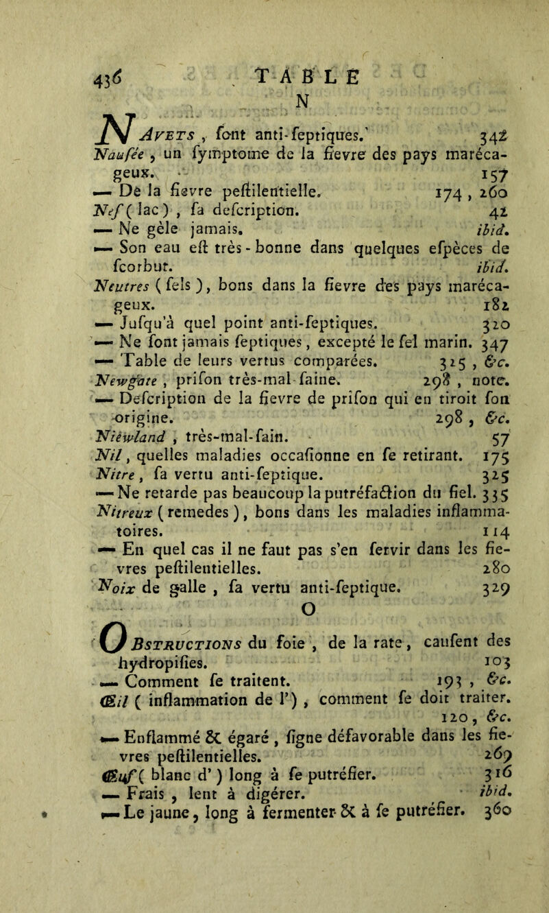 N JSJ j4pets , font anti-feptiques.' 342 Naùifée , un fymptome de ia fievre des pays maréca- ge* ; . 157 — De Ja fievre peftilentielle. 174 , 160 Nef (lac) , fa defcription. 41 — Ne gèle jamais. ibid. — Son eau efi: très-bonne dans quelques efpèces de fcorbur. ibid. Neutres ( fels ), bons dans la fievre des pays maréca- geux. 181 — Jufqu a quel point anti-feptiques. 310 — Ne font jamais feptiques, excepté le fel marin. 347 — Table de leurs vertus comparées. 315, &c. Newg:ate , prifon très-mal faine* 298, note. <— Defcription de la fievre de prîfon qui en tiroit fon -origine. 298 , &c, Niêwland , très-mal-fain. 57 Nil, quelles maladies occafionne en fe retirant. 17$ Nitre , fa vertu anti-feptique. 325 — Ne retarde pas beaucoup laputréfa&ion du fiel. 335 Nitreux ( remedes ), bons dans les maladies inflamma- toires. 114 — En quel cas il ne faut pas s’en fervir dans les fiè- vres peftilentielles. 280 Noix de galle , fa vertu anti-feptique. 329 O O Instructions du foie , de la rate, caufent des hydropifies. IO$ Comment fe traitent. (EU ( inflammation de 1’) , comment fe doit traiter. 120, &c. Enflammé St égaré , ligne défavorable dans les fiè- vres peftilentielies. 169 (Euf( blanc d’) long à fe putréfier. 316 —. Frais , lent à digérer. ibid. Le jaune, long à fermenter-St à fe putréfier. 360