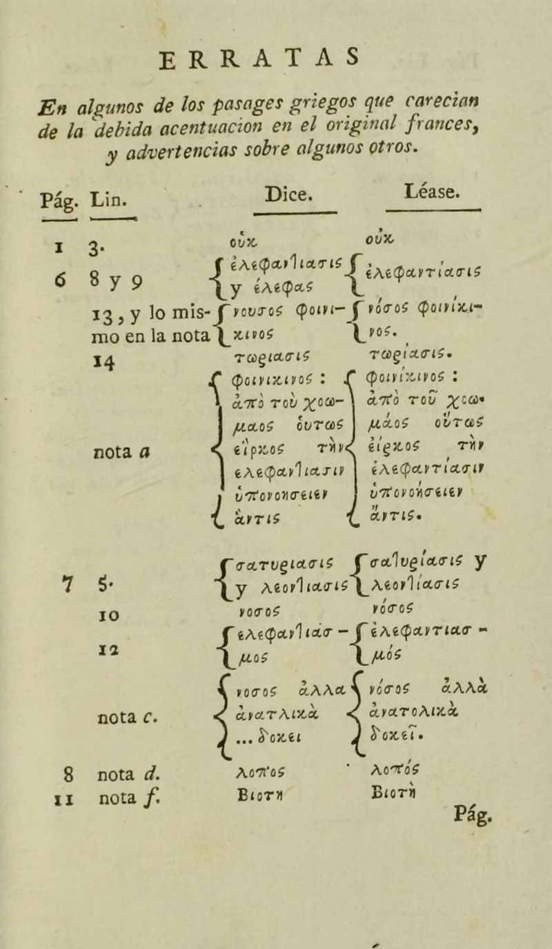 En algunos de los pasages griegos que carecían de la *debida acentuación en el original francés, y advertencias sobre algunos otros. Pág. Lin. Dice. Léase. i 6 o ux. o UX, « v O Mamares 8 y 9 éAe<p«.í \ 13 , y lo mis- rrnt/TO? cpotn- J coitos <poitix.i- mo en la nota Lpoí-. 14 nota a ra^ta-triS TUgixtriS Qoitix.ttoS : J' <poí»i»iros ¿tto roí/ %<¡s>- /jlo-oí curas í’ipzoS r>u tAi<pat1iartt ¿rfcv enana caris curto rcu Xíüt>' /ucíoS curas í¡t¡x.oS ríi» iAtcpcariarir ¿rtotonatia '¿.tris. 7 fi- io 12 nota c. 8 nota d. 11 nota /. {axru^txaiS CtrocívgiatriS y y aíopIiocatS\^Aior1 ixats tetros tetros {íAitpxthxa - CíMQcuticvt - jocos i tetros ¿AAcc \ ■e ¿ta.rAtx.ac < J ... froten J tótroS o.AAoc ¿ta.roAix.oc frox.í7. Aon'o s ’ Ao -ToS Bior» Bíorri Pág.