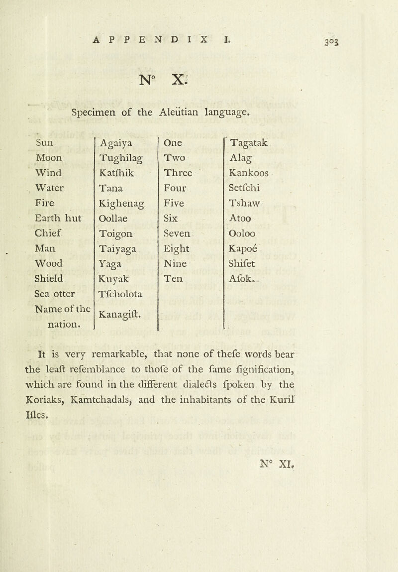 3°E N° X, Specimen of the Aleutian language. Sun Agaiya One T agatak Moon Tughilag Two Alag Wind Katfhik Three Kankoos Water Tana Four Setfchi Fire Kighenag. Five Tshaw Earth hut Oollae Six Atoo Chief Toigon Seven Ooloo Man Taiyaga Eight Kapoe Wood Yaga Nine Shifet Shield Sea otter Name of the nation. Kuyak Tfcholota Kanagift. Ten Afok. It is very remarkable, that none of thefe words bear the leaft refemblance to thofe of the fame fignification, which are found in the different dialedfs fpoken by the Koriaks, Kamtchadals, and the inhabitants of the Kuril Ifles.