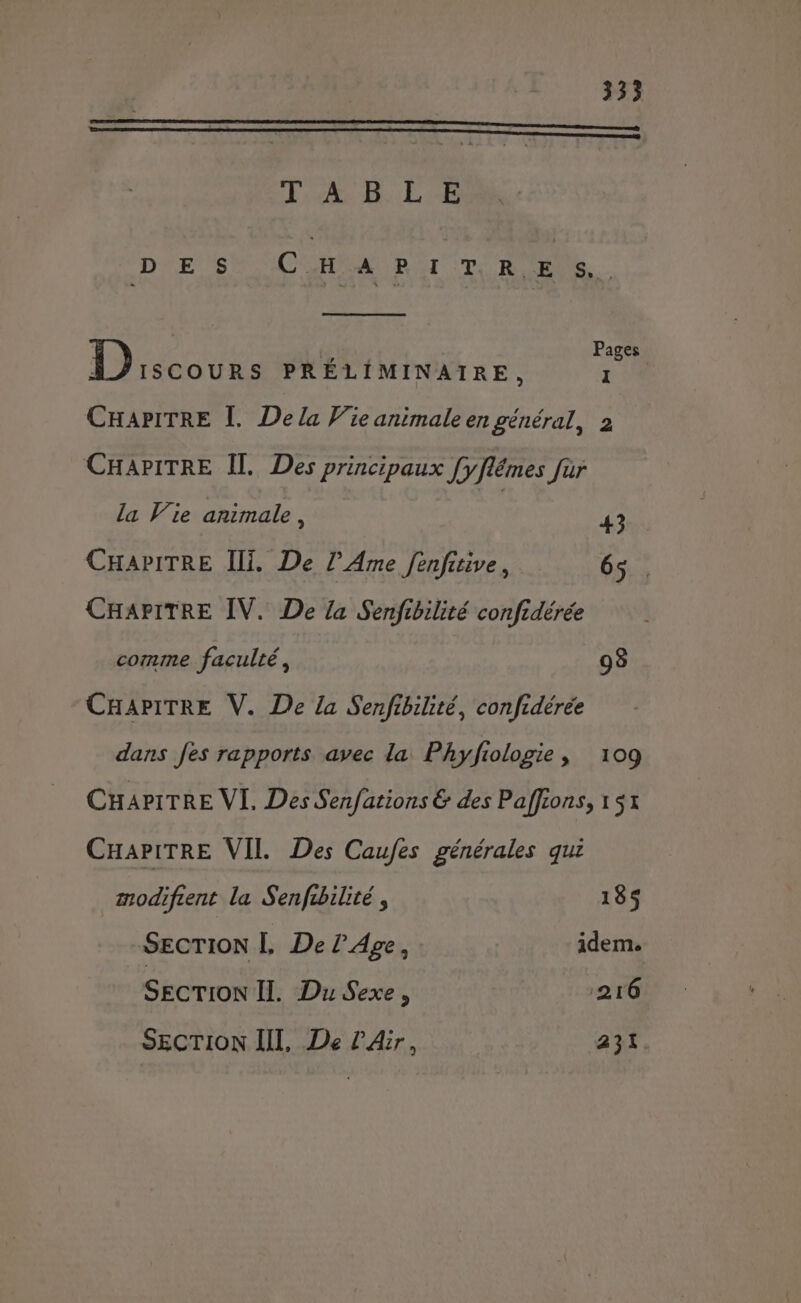 oo, T A B LE DNE 5 COHA REI TR Be D Éare Pages ISCOURS PRÉLIMINAIRE, I CHAPITRE [. De la Vie animale en général, 2 CHAPITRE Il. Des principaux [yflémes fur la Vie animale, 42 CHAPITRE Il. De l’Ame fenfitive, 65, CHAPITRE IV. De la Senfibilité confidérée comme faculté, 98 CHAPITRE V. De La Senfibilité, confidérée dans fes rapports avec la Phyfiologie, 109 CHAPITRE VI. Des Senfations &amp; des Paffions, 154 CHAPITRE VIL Des Caufes générales qui modifient la Senfibilité, 18$ SECTION [ De lApge, idem. SECTION [I Du Sexe, 216 SECTION III, De l'Air, 231.