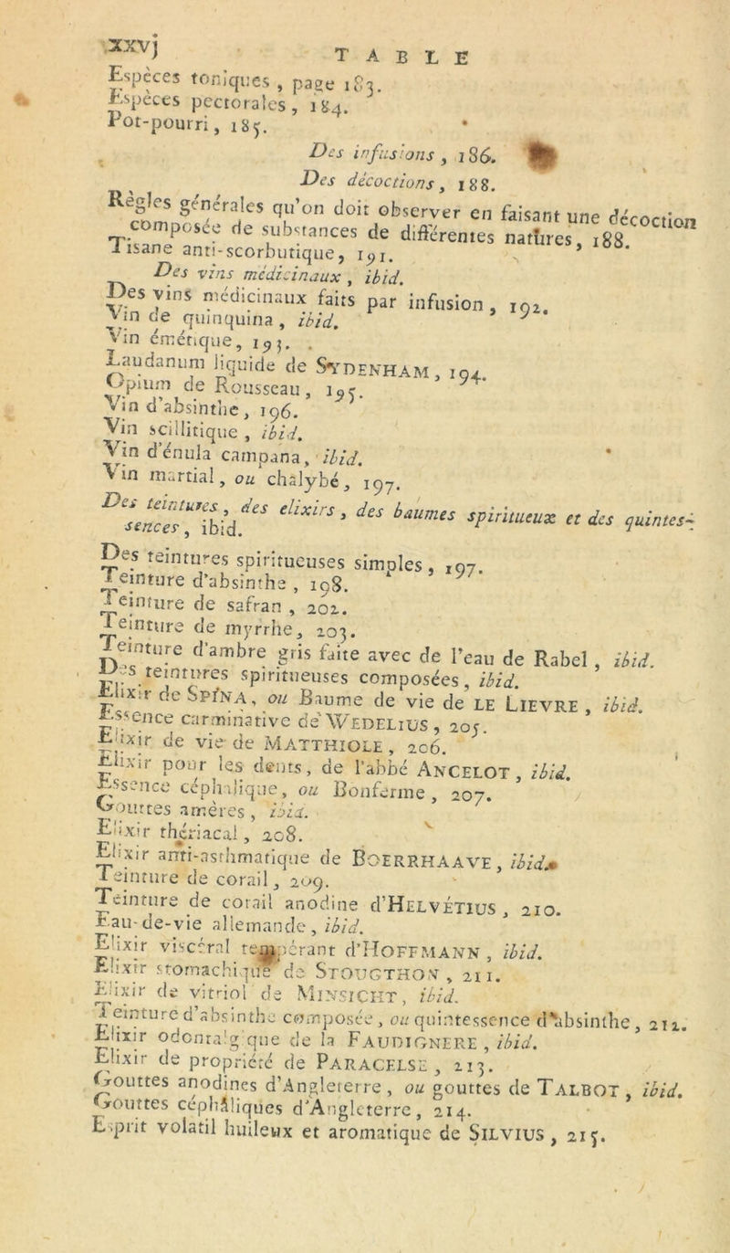 XXV) T A B Espèces toniques , page 183. Especes pectorales, 184. rot-pourri ,185. Dis infusions , 186. Des décoctions y 188. §cnt;r^es q’on d°it observer en faisant une décoction ^ posée de substances de différentes natîires 188 Tisane anti-scorbutique, i9i. » I0Q- Des vins médicinaux , ibid. l)es vins médicinaux faits par infusion, i02. ,.!n quinquina , ibid. ^ Vin émétique, 195. . Laudanum liquide de Sydenham, 194. Opium de Rousseau, i9ç. y ’ Vin d’absinthe, 196. Vin scülitique , ibid. Vin d’énula campana, ■ ibid. Vin martial, ou chalybé, 197. DVécTJ\bid*'elixirs 'ics hms spiritmu* “da ‘>uinus- Ejes teintures spiritueuses simples, ro7. Teinture d’absinthe , 198. J Eeinture de safran , 202. Eeinture de myrrhe, 103. - emture d'ambre gris faite avec de l’eau de Rabel , MJ. s teintures spiritueuses composées, ibid. p **ir de Sp{NA>°“ Bzvme de vie de le Lievre , ibid. essence carminattve de Wedeliüs , 205. E'ixir de vie de MATTHîole , 206. Eioxir pour les dents, de l’abbé Ancelot , ibid. Essence céphalique, ou Renferme , 207. gouttes amères, ibid. Ehxu- thcriacal, 208. E*1 xir arm-asthmatique de Boerrhaave, ibid* 1 einrure de corail, 209. Teinture de corail anodine d’HcLVÉTius , 210. Eau-de-vie allemande, ibid. Elixir viscéral tempérant d’Hoffmann , ibid. E.ixir stomachique de Stougthon , 211. Elixir de vitriol de MinsiCKT, ibid. l eintured absinthe composée, ou quintessence d'absinthe, 211. E ixir odomaîg que de la Faudignere , ibid. Elixir de propriété de Paracelse, 213. Gouttes anodines d’Angleterre, ou gouttes de Talbot, ibid. jouîtes cephSliqûes d’Angleterre, 214. L .prit volatil huileux et aromatique de Silvius , 215. 1