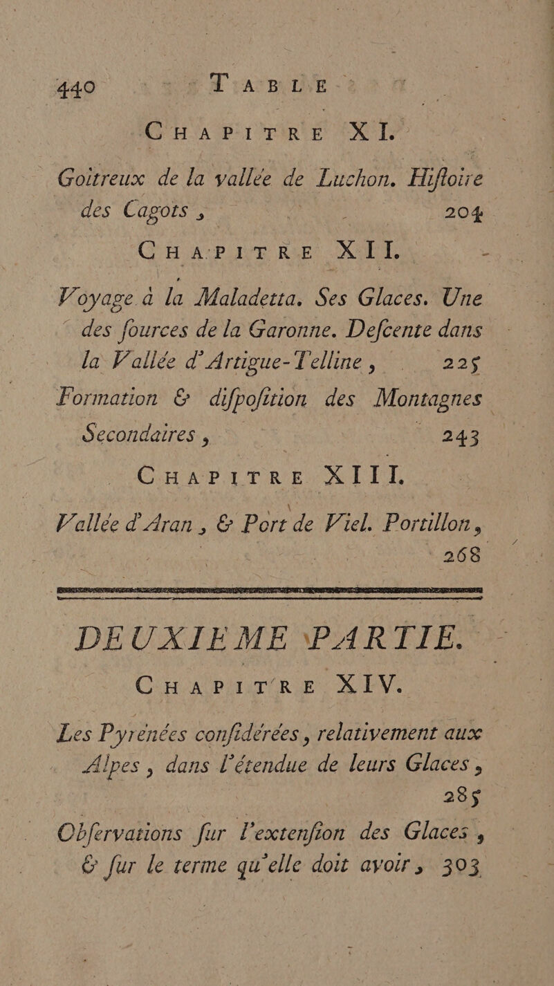 CHAPITRE &gt;. à La | Goitreux de la vallée de er Hifloire des Cagots 5 7 20% CH A:PJIT R.E XIL hs Voyage a la Maladetta. &amp;. Glaces. Une des fources de la Garonne. Defcente dans la Wallée d’'Artigue-Telline, 225$ Formation &amp; difpojition des Montagnes | Secondaires , 243 CHAPITRE XIIL Vallee d Aran , &amp; Port de V iel, Portillon, 268 DEUXIEME PAR pe CHapaTeRrEe XIV. Les Pyrénées confidérées, relativement aux Alpes , dans l’ér ue de leurs Glaces, | | | 285$ Obfervations fur l’extenfion des Glaces, G fur le terme qu'elle doit avoir, 303