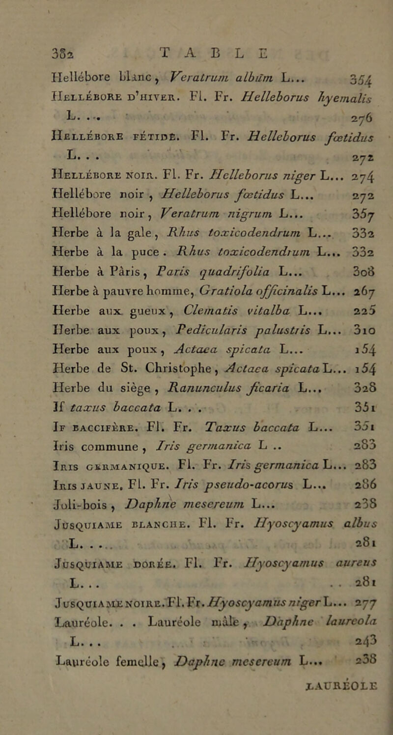 3Sa TABLE Hellébore blanc, Veratrum album. L... 354 Hellébore d’hiver. Fl. Fr. Iïelleborus hyemalis L. . . 276 Hellébore fétide. Fl. Fr. Helleborus fœtidus L. . . 272 Hellébore noir. Fl. Fr. Iïelleborus niger L... 274 Hellébore noir , Helleborus fœtidus L... 272 Hellébore noir, Veratrum nigrum L... 35j Herbe à la gale, Rhus loxicodendrum L... 332 Herbe à la puce . Rhus tnxicodendrum L... 332 Herbe à Paris, Paris quadrifolia L... 3o8 Herbe à pauvre homme, Gratiola offcinalis L... 267 Herbe ai;x gueux, Clematis vitalba L... 225 Ilerbe aux poux, Pedicularis palustris L... 310 Herbe aux poux, Actaea spicata L... i54 Herbe de St. Christophe, Actaea spicata^L... 154 Herbe du siège , Ranunculus ficaria L... 328 If taxus baccata L. . . 331 If baccifère. Fl. Fr. Taxus baccata L... 35i Iris commune , Iris ger/nanica L .. 280 Iris germanique. Fl. Fr. Iris germanica L... 283 Iris jaune. Fl. Fr. Iris pseudo-acorus L... 286 Juli-bois , Daphné mesereum L... 208 Jusquiame blanche. Fl. Fr. Ilyoscyamus albus L. . ... 281 Jusquiame dorée. Fl. Fr. Hyoscyamus aureus L. .. . . 281 Jusquiame noire. Fl. Vt. Hyoscyamus nigerh... -l'j'j Lauréole. . . Lauréole mâle, Daphné laureola L. . . 243 Lauréole femelle, Daphné mesereum L... 2ÔS J. AURÉOLE