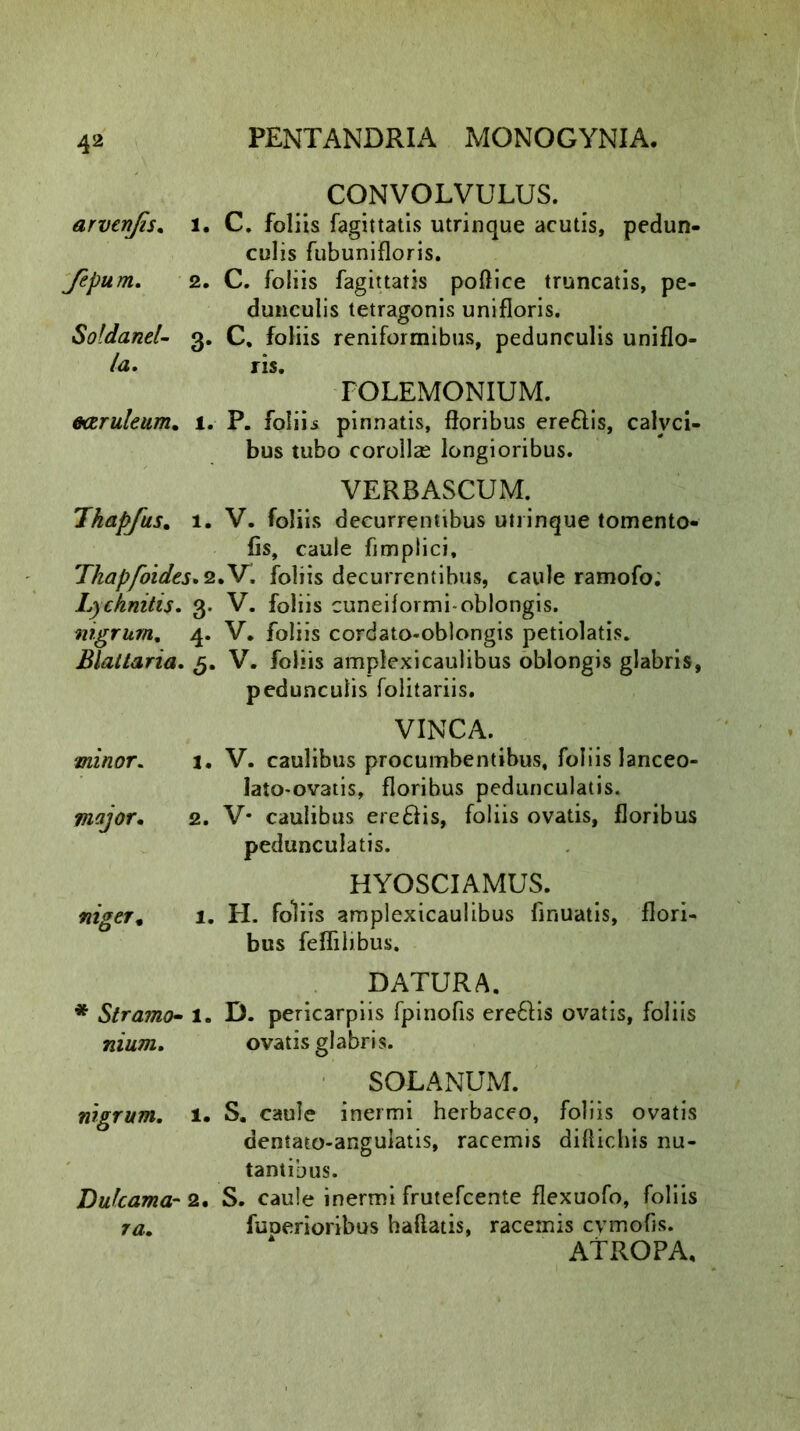CONVOLVULUS. arvenjis. l. C. foliis fagittatis utrinque acutis, pedun- culis fubunifloris. Jepum. 2. C. foliis fagittatis pollice truncatis, pe- dunculis tetragonis unifloris. Soldanel- 3. C, foliis reniformibus, pedunculis uniflo- la. ris. FOLEMONIUM. Meruleum. 1. P. folii^ pinnatis, floribus ereftis, calyci- bus tubo corollae longioribus. VERBASCUM. Jhapfus. 1. V. foliis decurrentibus utrinque tomento- fis, caule fimplici, Thapfoides. 2.V. foliis decurrentibus, caule ramofo; Lycknitis. 3. V. foliis cuneiformi-oblongis. nigrum, 4. V. foliis cordato-oblongis petiolatis. Blattaria. V. foliis amplexicaulibus oblongis glabris, pedunculis folitariis. VINCA. 1. V. caulibus procumbentibus, foliis lanceo- lato-ovatis, floribus pedunculatis. 2. V* caulibus ere&is, foliis ovatis, floribus pedunculatis. HYOSCIAMUS. 1. H. foliis amplexicaulibus firmatis, flori- bus feffilibus. DATURA. * Straino- 1. D. pericarpiis fpinofis ereftis ovatis, foliis nium. ovatis glabris. SOLANUM. nigrum. 1. S. caule inermi herbaceo, foliis ovatis dentato-angulatis, racemis difficilis nu- tantibus. Dufcama- 2. S. caule inermi frutefcente flexuofo, foliis ra. fuoerioribus haflatis, racemis cvmofis. * ATROPA. minor. mojor. niger.
