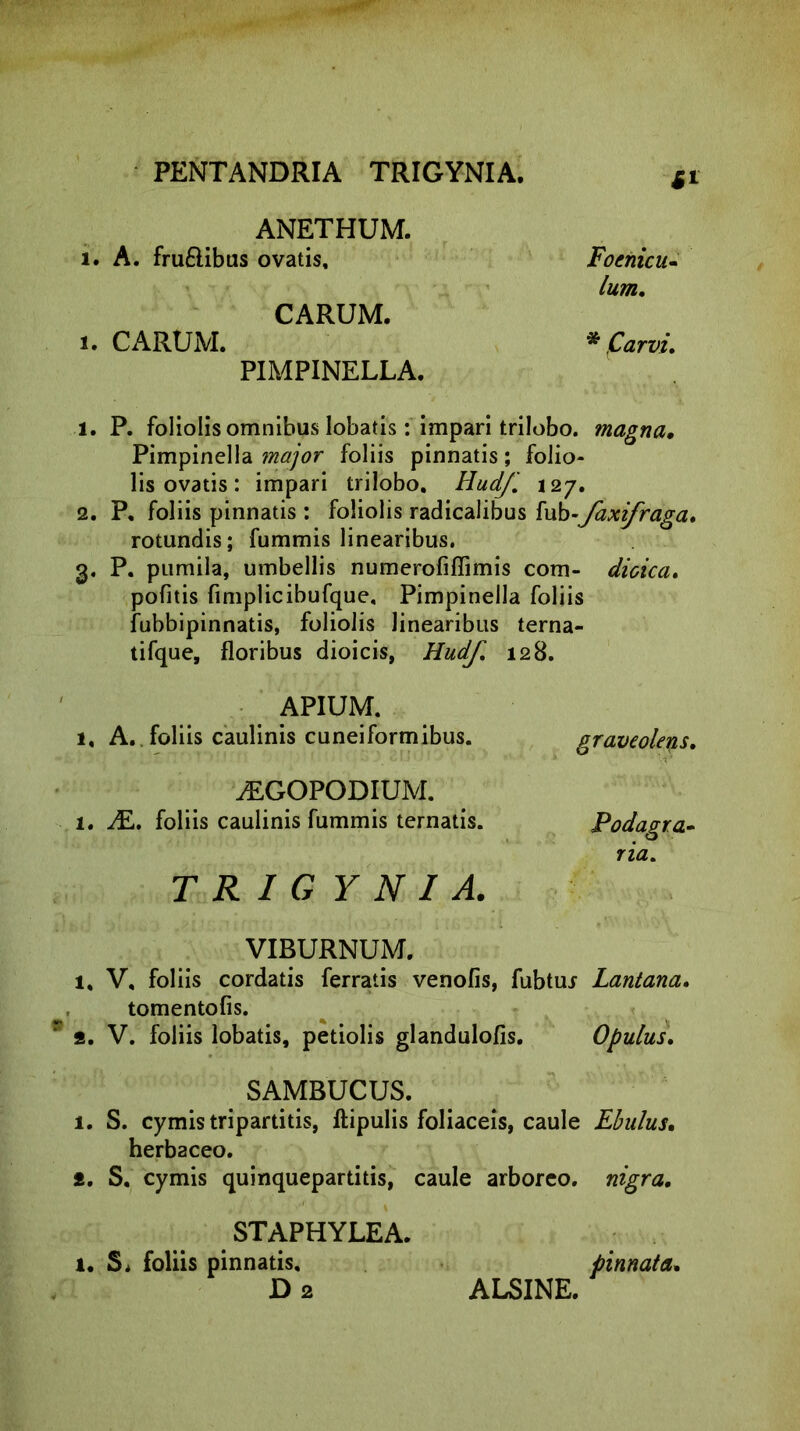 i* ANETHUM, i. A. fru£libus ovatis. CARUM. i. CARUM. PIMPINELLA. Foenicu- lum. * Parvi. 1. P. foliolis omnibus lobatis: impari trilobo. magna, Pimpinella major foliis pinnatis ; folio- lis ovatis : impari trilobo. HudJ1 127. 2. P. foliis pinnatis : foliolis radicalibus fub-faxifraga, rotundis; fummis linearibus. 3. P. pumila, umbellis numerofiflimis com- dioica. pofitis fimplicibufque, Pimpinella foliis fubbipinnatis, foliolis linearibus terna- tifque, floribus dioicis, Hudf, 128. APIUM. 1, A. foliis caulinis cuneiformibus. graveolens. tEGOPODIUM. 1. JE, foliis caulinis fummis ternatis. Podagra- ria. TRIGYNIA. VIBURNUM. 1, V, foliis cordatis ferratis venofis, fubtur Lantana. tomentofis. 2. V. foliis lobatis, petiolis glandulofis. Opulus. SAMBUCUS. 1. S. cymis tripartitis, ftipulis foliaceis, caule Ebulus. herbaceo. 2. S. cymis quinquepartitis, caule arboreo, nigra. STAPHYLEA. u S, foliis pinnatis. pinnata. D 2 ALSINE.