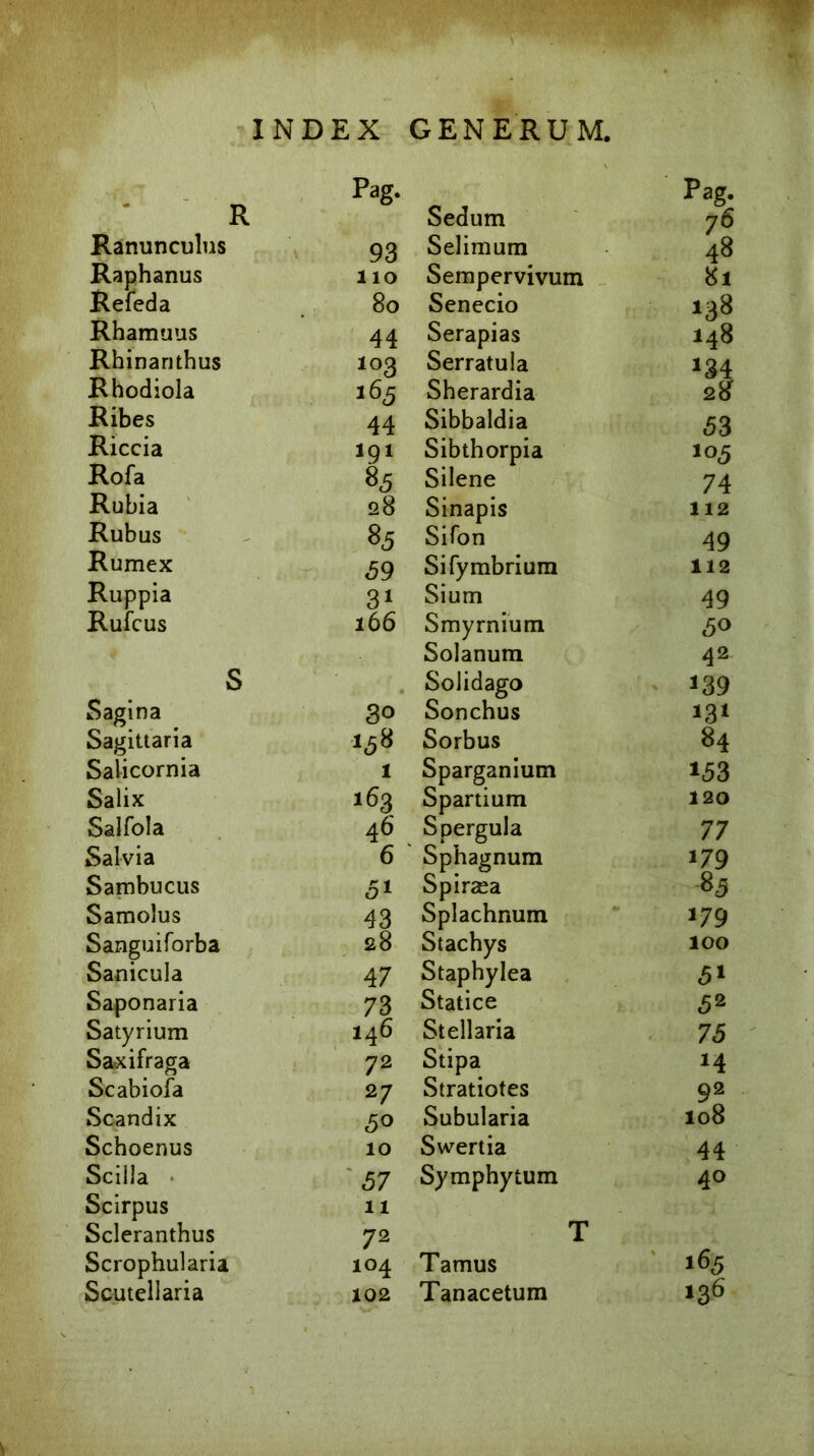 Pag. Pag. R Sedum 76 Ranunculus 93 Selimum 48 Raphanus llO Sempervivum 81 Refeda 80 Senecio 138 Rhamnus 44 Serapias 148 Rhinanthus 103 Serratula 134 Rhodiola 165 Sherardia 28 Ribes 44 Sibbaldia 53 Riccia 191 Sibthorpia 105 Rofa 85 Silene 74 Rubia 28 Sinapis 112 Rubus 85 Sifon 49 Rumex <59 Sifymbrium 112 Ruppia 31 Sium 49 Rufcus 166 Smyrnium 50 Solanum 42 S Solidago *39 Sagina So Sonchus Sagittaria ■158 Sorbus 84 Salicornia 1 Sparganium 153 Salix 163 Spartium 120 Salfola 4 6 Spergula 77 Salvia 6 Sphagnum 179 Sambucus 51 Spiraea 8 5 Samolus 43 Splachnum 179 Sanguiforba 28 Stachys 100 Sanicula 47 Staphylea 5» Saponaria 73 Statice 52 Satyrium 146 Stellaria 75 Saxifraga 72 Stipa H Scabiofa 27 Stratiotes 92 Scandix <5° Subularia 108 Schoenus 10 Swertia 44 Scilla 57 Symphytum 40 Scirpus 11 Scleranthus 72 T Scrophularia 104 Tamus 165 Scutellaria 102 Tanacetum 136