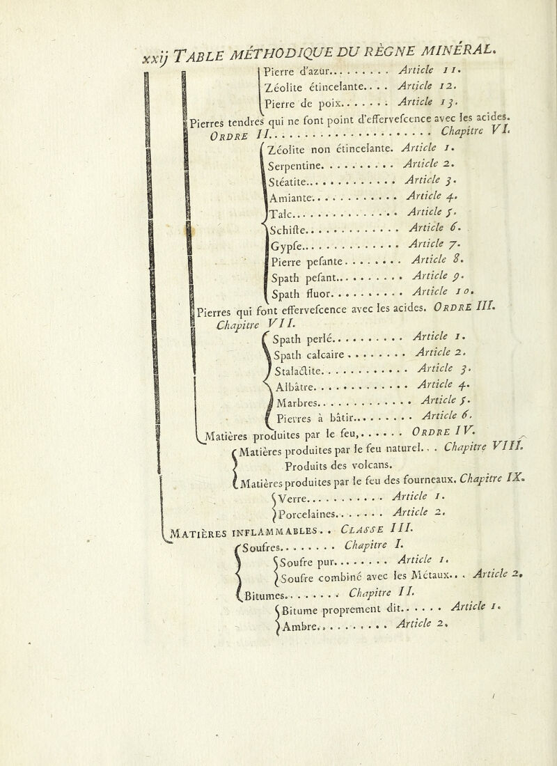 xxij Table méthodique du règne minéral. - n 1 Pierre d’azür Aïticle //• i Zéoiite étinceiante.. . . Article i2. 1 Pierre de poix.. . . . . i Article i 1 Pierres tendre^ qui ne font point d’effervefcence avec les aciÿs. Ordre U ; * Zcolite non étincelante. Article /. Serpentine. . Article 2. Stéatite Article 3. Amiante. Article xf.. Talc • Article /. Schifte Article 6. Gypfe Article 7. Pierre pefailte Article 8. Spath pefant Article p. Spath fluor Article 10, Pierres qui font efFervefcence avec les acides. Ordre UL Chapitre VIL Spath perlé Article i. Spath calcaire Article 2, Article y. Albâtre Article p. Marbres Article /. Pierres à bâtir Article é. ^Matières produites par le feu, Ordre IV. f Matières produites par le feu naturel., . Chapitie VIII. / Produits des volcans. C Matières produites par le feu des fourneaux. Chapitre IX. SYerre Article 1. Porcelaines.. ..... Article 2, Matières inflammables . • Classe IIL Soufres Chapitre L ^Soufre pur Article /. ^Soufre combiné avec les Métaux. Bitumes. Chapitre IL (Bitume proprement dit Article /. I Ambre. Article 2% Article 2,