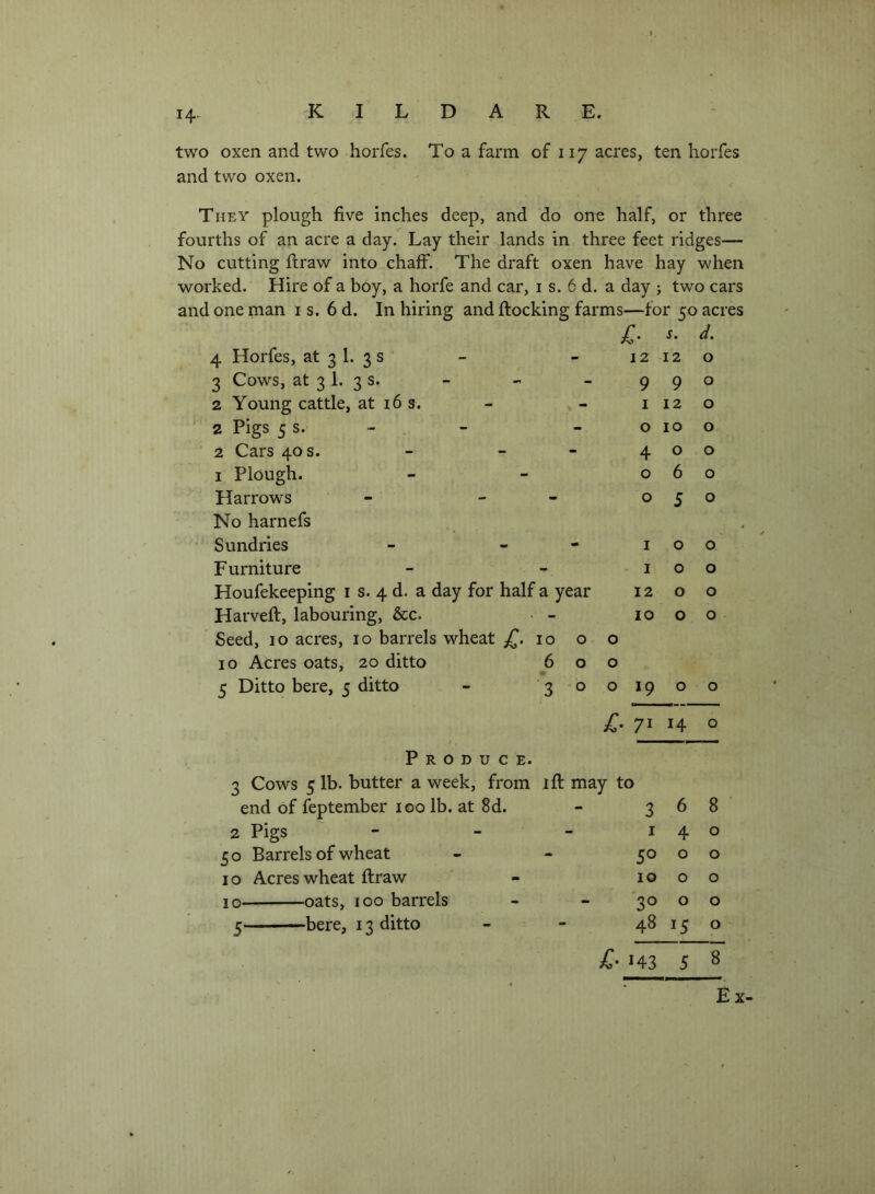 14- two oxen and two horfes. To a farm of 117 acres, ten horfes and two oxen. They plough five inches deep, and do one half, or three fourths of an acre a day. Lay their lands in three feet ridges— No cutting fiiraw into chaff. The draft oxen have hay when worked. Hire of a boy, a horfe and car, i s. 6 d. a day ; two cars and one man i s. 6 d. In hiring and flocking farms—for 50 acres £■ s. d. 4 Horfes, at 3 1. 3 s ' - 12 12 0 3 Cows, at 3 1. 3 s. - 9 9 0 2 Young cattle, at i6 s. - 1 12 0 2 Pigs 5 s. - . - 0 10 0 2 Cars 40 s. - 4 0 0 I Plough. 0 6 0 Harrows - - - 0 5 0 No harnefs Sundries - I 0 0 Furniture - I 0 0 Houfekeeping i s. 4 d. a day for half a year 12 0 0 Harveft, labouring, &c. • - 10 0 0 Seed, 10 acres, 10 barrels wheat £• 10 0 0 10 Acres oats, 20 ditto 6 0 0 5 Ditto here, 5 ditto - ' 3 0 0 19 0 0 £• 71 14 0 Produce. 3 Cows 5 lb. butter a week, from ifl: may to end of feptember 100 lb. at 8d. - 3 6 8 2 Pigs I 4 0 50 Barrels of wheat 50 0 0 10 Acres wheat ftraw 10 0 0 10 oats, 100 barrels - '30 0 0 5 here, 13 ditto 48 15 0 ‘ 8