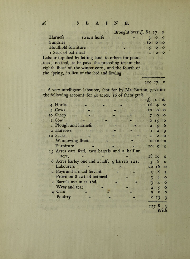 Brouglit over 4* ^ ^ ^7 Harnefs los. a horfe - - $ o Sundries - - - lo o Houfliold furniture - . 5 ^ 1 Sack of oat-meal - - i o Labour fupplied by letting land to others for pota- toes ; no feed, as he pays the preceding tenant the eighth (heaf of the winter corn, and the fourth of the fpring, in lieu of the feed and fowing. o o o o o 100 17 o A very intelligent labourer, fent for by Mr. Burton, gave me the following account for 40 acres, 10 of them grafs £■ s. 4 Horfes • • - 18 4 0 4 Cows - 20 0 0 10 Sheep - 7 0 0 1 Sow - • - 0 0 I Plough and harnefs • - 2 5 6 2 Harrows - I 2 9 10 Sacks - I 0 0 Winnowing fheet - 0 10 0 15 F urniture Acres oats feed, two barrels and a half an 10 0 0 acre. - 18 10 0 6 Acres barley one and a half. 9 barrels 12 s. 5 8 0 Labourers • 20 16 0 2 Boys and a maid fervant - 3 8 3 Provifion 8 cwt. of oatmeal - 3 4 0 4 Barrels meflin at 16d. «» 3 4 0 Wear and tear • 2 5 6 4 Cars - ^ 9 2 0 Poultry 0 13 3 127 8 3 With