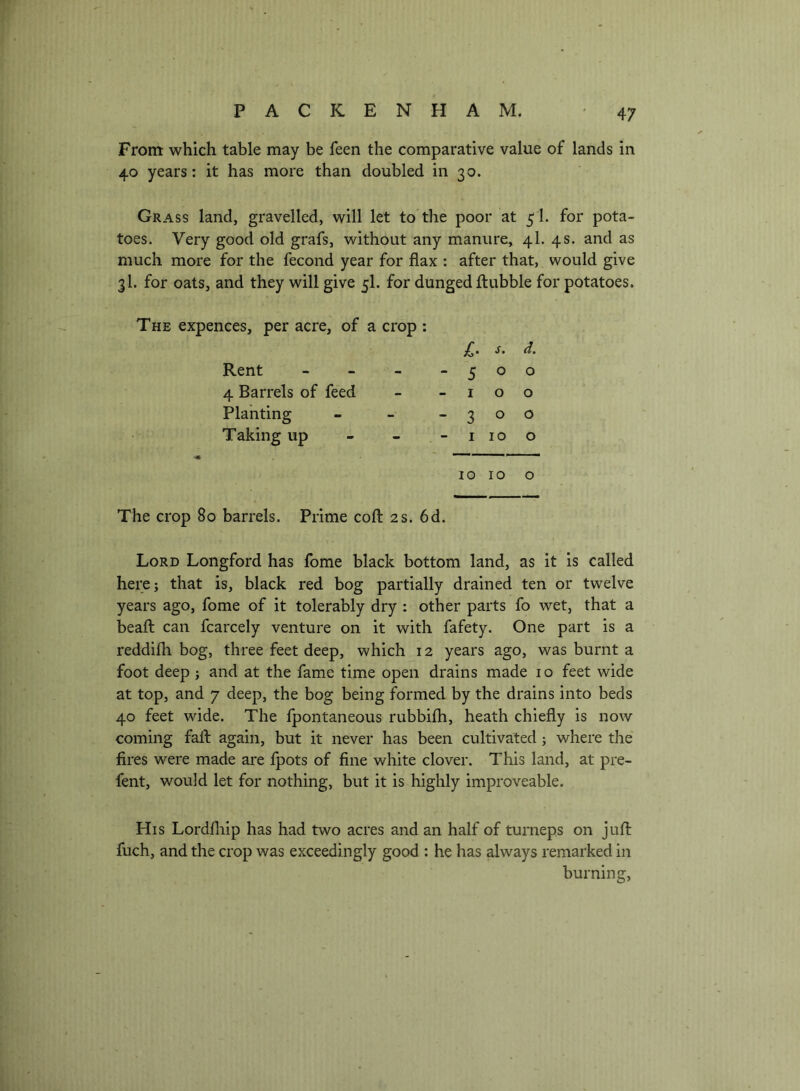 From which table may be feen the comparative value of lands in 40 years: it has more than doubled in 30. Gr ASS land, gravelled, will let to the poor at 5 I. for pota- toes. Very good old grafs, without any manure, 4I. 4s. and as much more for the fecond year for flax : after that, would give 3I. for oats, and they will give 5I. for dunged ftubble for potatoes. The expences, per acre, of a crop : Rent - - - 1- -f- - 5 0 4 Barrels of feed -10 Planting - 3 0 Taking up - - I 10 10 10 o The crop 80 barrels. Prime coft 2 s. 6d. Lord Longford has fome black bottom land, as it is called here; that is, black red bog partially drained ten or twelve years ago, fome of it tolerably dry: other parts fo wet, that a beafl: can fcarcely venture on it with fafety. One part is a reddilh bog, three feet deep, which 12 years ago, was burnt a foot deep j and at the fame time open drains made 10 feet wide at top, and 7 deep, the bog being formed by the drains into beds 40 feet wide. The fpontaneous rubbifh, heath chiefly is now coming fall again, but it never has been cultivated; where the fires were made are fpots of fine white clover. This land, at pre- fent, would let for nothing, but it is highly improveable. His Lordfliip has had two acres and an half of turneps on jufl: fuch, and the crop was exceedingly good : he has always remarked in burning,