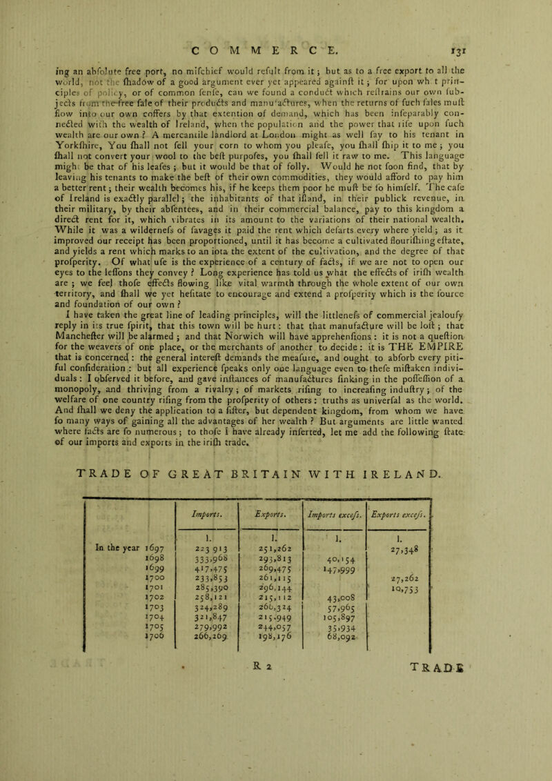 ing an abfohite free port, no mlfchief would refult from it; but as to a free export to all the world, not the fhadow of a good argument ever yet appeared againft it; for upon wh t prin- ciples of policy, or of common fenfe, can we found a condudt which reflrains our own fub- jetfs fiom the-free faleof their products and manu'acffures, when the returns of fuch lales inuil flow into our own coffers by that extention of demand, which has been infeparably con- nedfed with the wealth of Ireland, when the population and the power that life upon fuch wealth are our own ? A mercantile landlord at London might as well fay to his tenant in Yorkfhire, You fhall not fell your corn to whom you pleafe, you fhall fhip it to me ; you fhall not convert your wool to the beft purpofes, you fhall fell it raw to me. This language might be that of his leafes ; but it would be that of folly. Would he not foon find, that by leaving his tenants to make the beft of their own commodities, they would afford to pay him a better rent; their wealth becomes his, if he keeps them poor he muft be lb himfelf. The cafe of Ireland is exadfly parallel; the inhabitants of that ifland, in their publick revenue, in their military, by their abfentees, and in their commercial balance, pay to this kingdom a direct rent for it, which vibrates in its amount to the variations of their national wealth. While it was a wildernefs of favages it paid the rent which defarts every where yield; as it improved our receipt has been proportioned, until it has become a cultivated flourifliingeftate, and yields a rent which marks to an iota the extent of the cultivation, and the degree of that profperity. Of what ufe is the experience of a century of faefs, if we are not to open our eyes to the leffons they convey ? Long experience has told us what the effedfs of irifh wealth are ; we fee) thofe effedls flowing like vital, warmth through the whole extent of our own territory, and fliall we yet hefitate to encourage and extend a profperity which is the fource and foundation of our own ? I have taken the great line of leading principles, will the littlenefs of commercial jealoufy reply in its true fpirit, that this town will be hurt: that that manufadlure will be loft ; that Manchefter will ,be alarmed ; and that Norwich will have apprehenfions : it is not a queftion for the weavers of one place, or the merchants of another to decide : it is THE EMPIRE that is concerned : the general intereft demands the meafure, and ought to abforb every piti- ful confideration : but all experience fpeaks only oue language even to thefe miftaken indivi- duals : I qbferved it before, and gave inftances of manufadtures finking in the polTeflion of a. monopoly, and thriving from a rivalry; of markets rifing to increafing induftry; of the welfare of one country rifing from the profperity of others: truths as univerfal as the world. And ftiall we deny the application to a After, but dependent kingdom, from whom we have fo many ways of gaining all the advantages of her wealth ? But arguments are little wanted where iadts are fo numerous; to thofe I have already inferted, let me add the following ftate,- of our imports and exports in the irilh trade. TRADE OF GREAT BRITAIN WITH IRELAND. Imports. Exports. Imports exce/s. i Exports exce/s. 1. 1. 1. \. In the year 1697 223 913 251,262 , 27,348 1698 333,968 293.813 40,154 1699 417.“f?? 269,475 147,999 1700 233.853 261,115 27,262 1701 285,390 296,144 ‘Q.753 1702 258,121 215,112 43,008 >703 324,289 266,324 57.965 170+ 321.847 215,949 105,897 1705 279,992 244,057 35.934 1706 266,269 198,176 68,092