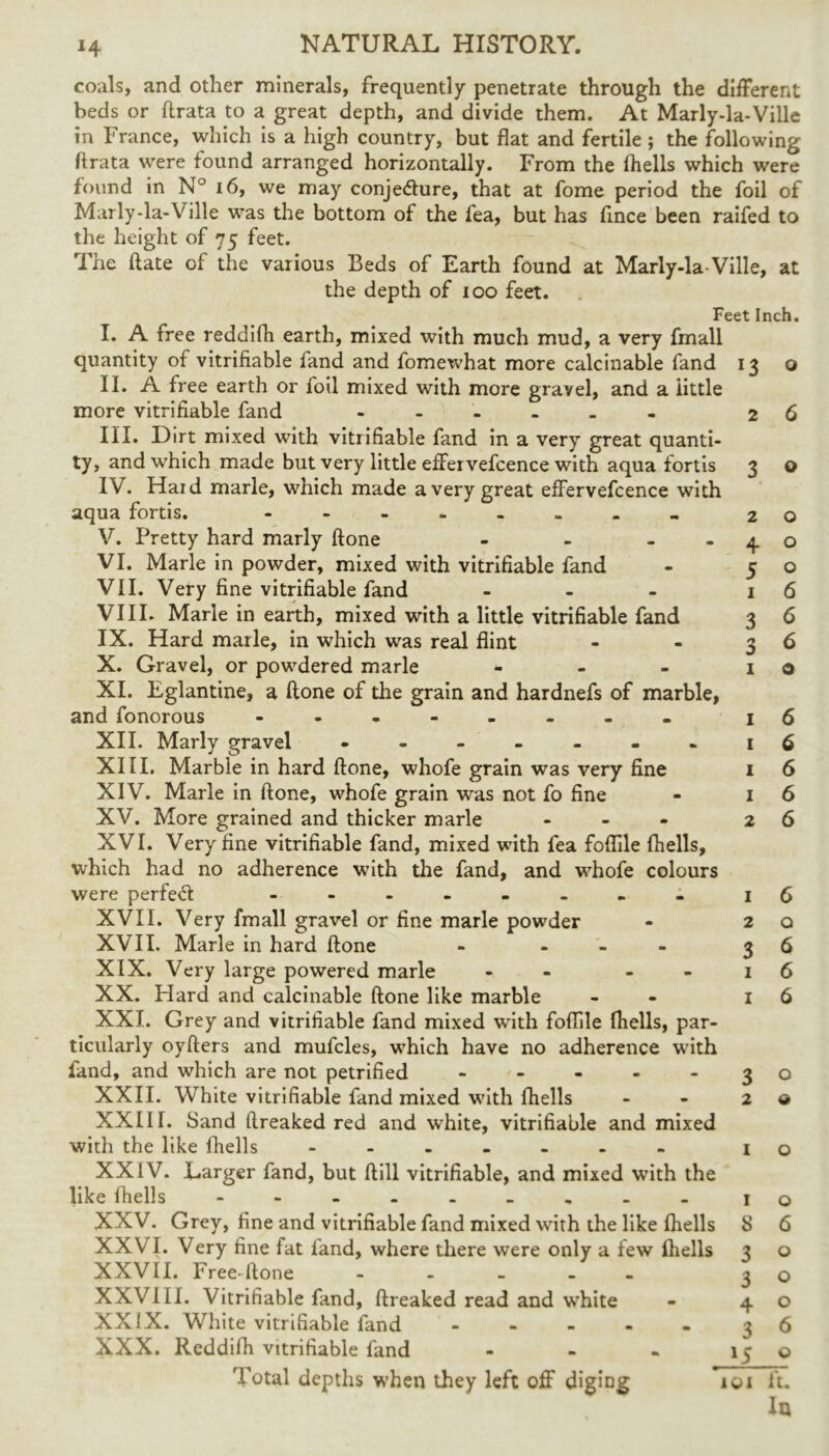 coals, and other minerals, frequently penetrate through the different beds or flrata to a great depth, and divide them. At Marly-la-Ville in France, which is a high country, but flat and fertile; the following flrata were found arranged horizontally. From the fhells which were found in N° 16, we may conjecture, that at fome period the foil of Marly-la-Ville was the bottom of the fea, but has fince been raifed to the height of 75 feet. The ftate of the various Beds of Earth found at Marly-la-Ville, at the depth of 100 feet. Feet Inch. I. A free reddifli earth, mixed with much mud, a very fmall quantity of vitrifiable fand and fomewhat more calculable fand 13 o II. A free earth or foil mixed with more gravel, and a little more vitrifiable fand - 26 III. Dirt mixed with vitrifiable fand in a very great quanti- ty, and which made but very little effervefcence with aqua fortis 3 o IV. Hard marie, which made a very great effervefcence with aqua fortis. - -- -- -- - 20 V. Pretty hard marly ftone - - - - 4 o VI. Marie in powder, mixed with vitrifiable fand - 50 VII. Very fine vitrifiable fand - - - 16 VIII. Marie in earth, mixed with a little vitrifiable fand 3 6 IX. Hard marie, in which was real flint - - 3 6 X. Gravel, or powdered marie - - - 10 XI. Eglantine, a ftone of the grain and hardnefs of marble, and fonorous - -- -- -- - 16 XII. Marly gravel .----..16 XIII. Marble in hard ftone, whofe grain was very fine 1 6 XIV. Marie in ftone, whofe grain was not fo fine - 16 XV. More grained and thicker marie - 26 XVI. Very fine vitrifiable fand, mixed with fea foffile fhells, which had no adherence with the fand, and whofe colours were perfeCI - -- -- -- - 16 XVII. Very fmall gravel or fine marie powder - 20 XVII. Marie in hard ftone - - 3 6 XIX. Very large powered marie - 1 6 XX. Hard and calcinable ftone like marble - 16 XXL Grey and vitrifiable fand mixed with foflile fhells, par- ticularly oyfters and mufcles, which have no adherence with fand, and which are not petrified - - - - 3 o XXII. White vitrifiable fand mixed with fhells - - 20 XXIII. Sand ftreaked red and white, vitrifiable and mixed with the like fhells - -- -- -- 10 XXIV. Larger fand, but ftill vitrifiable, and mixed with the like fhells - -- -- -- -- 10 XXV. Grey, fine and vitrifiable fand mixed with the like fhells 8 6 XXVI. Very fine fat fand, where there were only a few fhells 3 o XXVII. Free-ftone ----- 30 XXVIII. Vitrifiable fand, ftreaked read and white - 40 XXIX. White vitrifiable fand ----- ^ 6 XXX. Reddifh vitrifiable fand - - - 15 © Total depths when they left off diging 101 ft. In