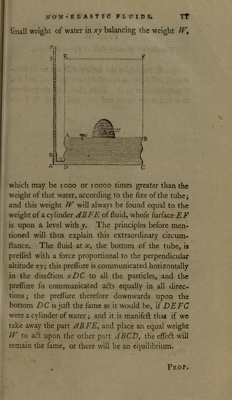 frnall weight of water in xy balancing the weight fV9 which may be 1000 or ioooo times greater than the weight of that water, according to the fize of the tube; and this weight W will always be found equal to the weight of a cylinder ABFE of fluid, whofe furface E F is upon a level with y. The principles before men- tioned will thus explain this extraordinary circum- ftance. The fluid at x, the bottom of the tube, is prefled with a force proportional to the perpendicular altitude xy; this preflure is communicated horizontally in the diredtion xDC to all the particles, and the preflure fo communicated adts equally in all direc- tions ; the preflure therefore downwards upon the bottom DC is juft the fame as it would be, if DEFC were a cylinder of water; and it is manifeft that if we take away the part ABFE, and place an equal weight IV to adt upon the1 other part ABCD, the effedt will remain the fame, or there will be an equilibrium.