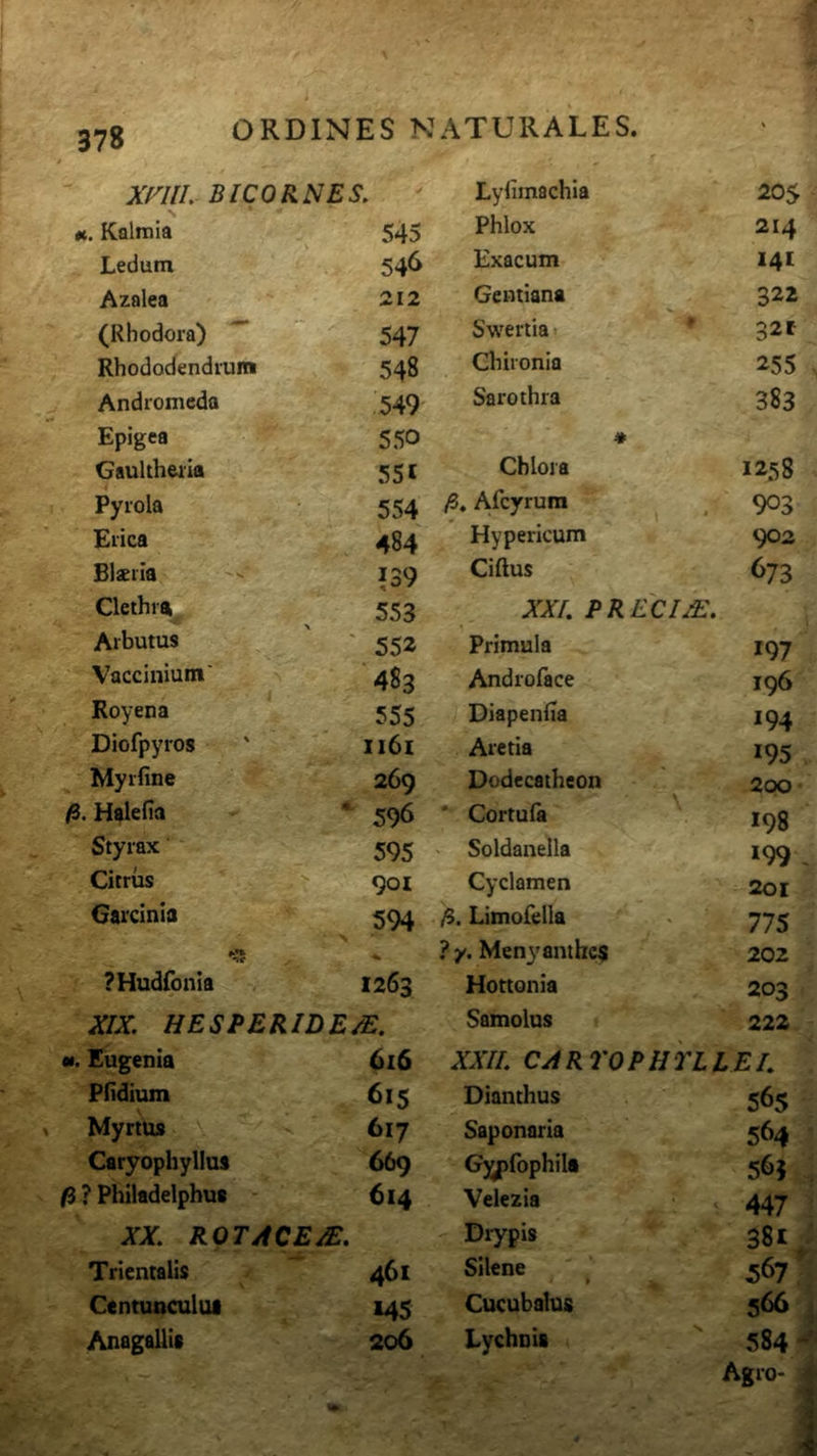 XniL BlCOKl^ES, ^ Lylimachia 205 «. Kalmia 545 Phlox 214 Ledutn 546 Exacum 141 Azalea 212 Gentiana 322 (Rhodora) ** 547 Swertia 32r Rhododendiuii» 548 Chironia 255 ^ Andromeda 549 Sarothra 383 Epigea 550 * Gaultheiia 55t Chloia 1258 Pyrola 554 /0, Afcyrura 903 Erica 484 Hypericum 902 Blaeiia 139 CiRus 673 Clethra •c' ^ 553 XXI. PRECIM. Arbutus 552 Primula 197 Vaccinium' 483 Androface 196 Royena 555 Diapeniia 194 Diofpyros 1161 Aretia *95 Myrfine 269 Dodecatheon 200 Halefia * 596 ' Cortufa ^ 198 Styrax 595 Soldanella 199 - Citrus > 901 Cyclamen 2oi Garcinia 594 fi. Limofclla 775 ? y. Menyanthes 202 ?Hudronia 1263 Hottonia 203 XIX. HESPERIDEM. Samolus 222 m. Eugenia 616 XXII. CARTOPHTLLEI. pndium 615 Dianthus 565 Myrtus 617 Saponaria 564 “ Caryophyllus 669 Gjjpfophila 56? (i ? Philadelphus 614 Velezia 447  XX. ROTXCEM. Drypis 38i, Trientalis 461 Silene 567 Centunculuf 145 Cucubalus 566 Anagallis 206 Lychnis 584 - Agro- t ■