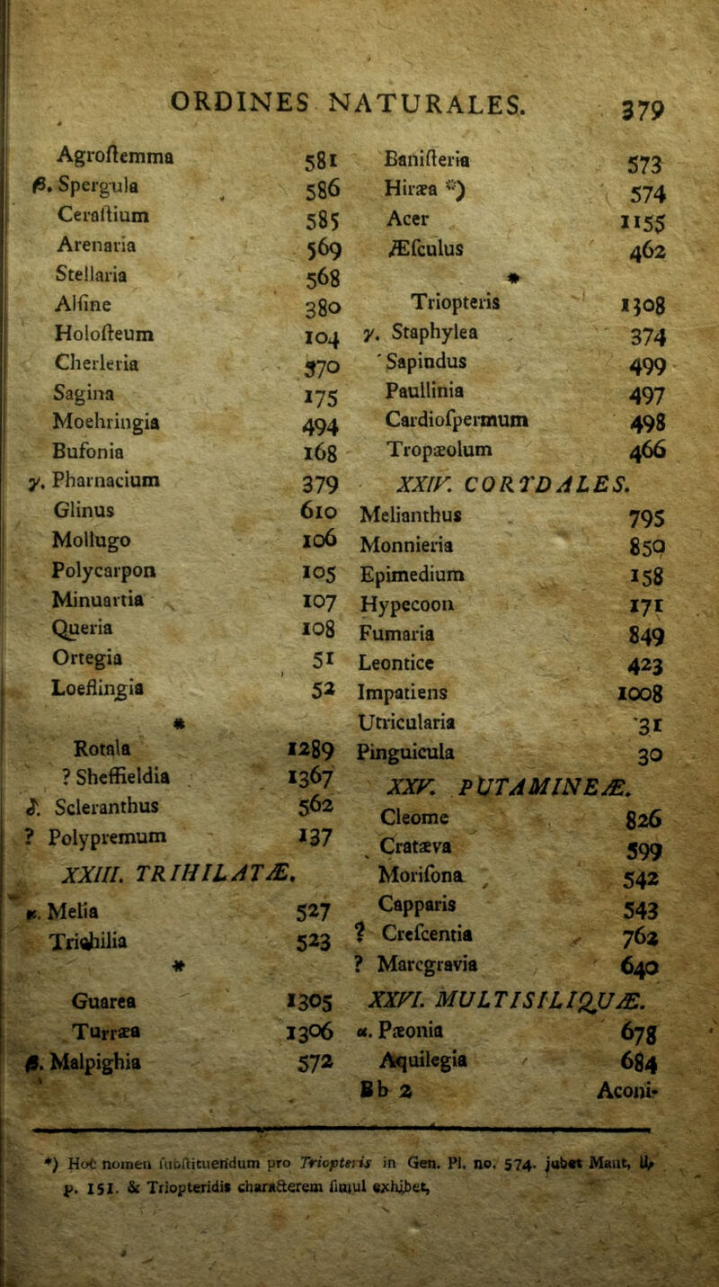 i r I I i I ORDINES NATURALES. 4 379 Agroftemma 581 BaniHeria 573 fit Spergula 586 Hirsca 574 Ceraftium 585 Acer 1155 Arenalia 569 ^ffifculus 462 Stellaria 568 ♦ Alline 380 Triopteiis 1508 Holofteum 104 y. Staphylea 374 Cherleria 570 ' Sapindus 499 Sagina 175 Paullinia Am Moehringia 494 Cardiorpermum 498 Bufonia 168 Tropaolum 466 y. Pharnacium 379 ZT/K COKTDALES. Glinus 610 Melianthus 795 Mollugo 106 Monnieria 859 Polycarpon 105 Epimedium 158 Minuartia 107 Hypccoon 171 Queria 108 Fumaria 849 Ortegia 51 Leontice 423 Loeflin^ia 52 Impatiens 1008 * Utiicularia 31 Rotala 1289 Pinguicula 30 ? Shcffieldia 1367 XXFt PUTAMWEM. i'. Scleranthus 562 Cleome 826 ? Polypremum 137 ^ Cratava 599 XXm. TRIHILAT^. Morifona. 542 tt. Melia 527 Capparis 543 Tritiliilia 523 ? Crefcentia 76» * ? Marcgravia 640 Guarea '' 1305 XXFL MULTlSILIQljm. Turraea 1306 «. Psonia 673 fi. Malpighia « 572 Aquilegia 684 Bb 2 Aconir *) Hot nomen ui&ftituendum pro Triopteiis in Gen. Pl, no, 574. jub« Maut, p. 151. & Triopteridit characterem fiatui e;ct4bet,