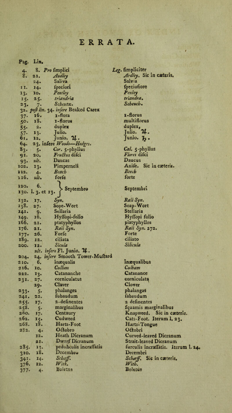 Pag, Lin, 4- 8. Pro fimpllci 8. 21, Audley 24. Saliva 11. 14. fpeciori 23- 10. Pentley 15* »5- triandria 23. 7- Scheutz, 32. f>oJi lin. 34. infere Beaked Carex 37- x6« i-flora 18. i-floru8 55* 2. duplex 57- J3- Julio. 61. 12. Junio. 11. 64. 23, infere Woods^—Hedges, 83. 5* Cor. 5-phyllus 91. 20, FruElus difci 93* ult. Daucas 102. 13* Pimpernell Y12. 4* Beacb 116. ulu forfe 120. 130. 6. I. 3. et y Septembro 132. 17- Syn, 138. 27. Sope-Wort 141. 9- Sellaria 149. 16. HyflTopi-folio 166. 21. ptatyphyllos 176. 21. Raii Syn, 177* 26. Forfe 189. 12. ciliata 200. 12. Sicula ult, FI. Junio, »04. 24. infere Smooth Tower-Muftard 210. 6. inxqualis 216. 10. Cullum 222. ^3* Catananche 231. 27. corniculatus 29. Claver 233. 5. phalanges 241. 22. fubaudum 255- 17- 2-delinentes > 258. 5- marginalibus 260. *7- Centaury 262. Cudweed 268. 18. Harts-Foot 282. 4* Odlobro 12. Heath Dicranum 21. Dw?rf Dicranum 285. M. peduhculis incraflatis 310. 18. Decembro 341, 14. Schaff, 376. 12. Witk, 377- 4. Boletns Ltg. fimpliciter Ardley, Sic in caeterls. Salvia fpeciofiore Fenley triandra, Scheuch» 1-florus multiflorus duplex, Julio. Junio. ^ , Cal. 5’phyllus Flores difci Daucus Anife. Sic in caeteris. Beecb forte Septembri Faii Syn. ' Soap-Wort Stellaria Hyflbpi folio platyphylios Raii Syn, 272. Forte ciliato Silicula inaequalibus Culham Catanance corniculatq Clover phalanga^ iabaudum 2 definentes fquamis marginalibus Knapweed. Sic in caeterls. Cats-Foot. Iterum 1, 23, HartsiTongue Oitobri Curved-leaved Dicranum Strait-leaved Dicranum furculis incraflatis. Iterum 1.24. Decembri Schaff, Sic in caeterifi. Witb. Boletds