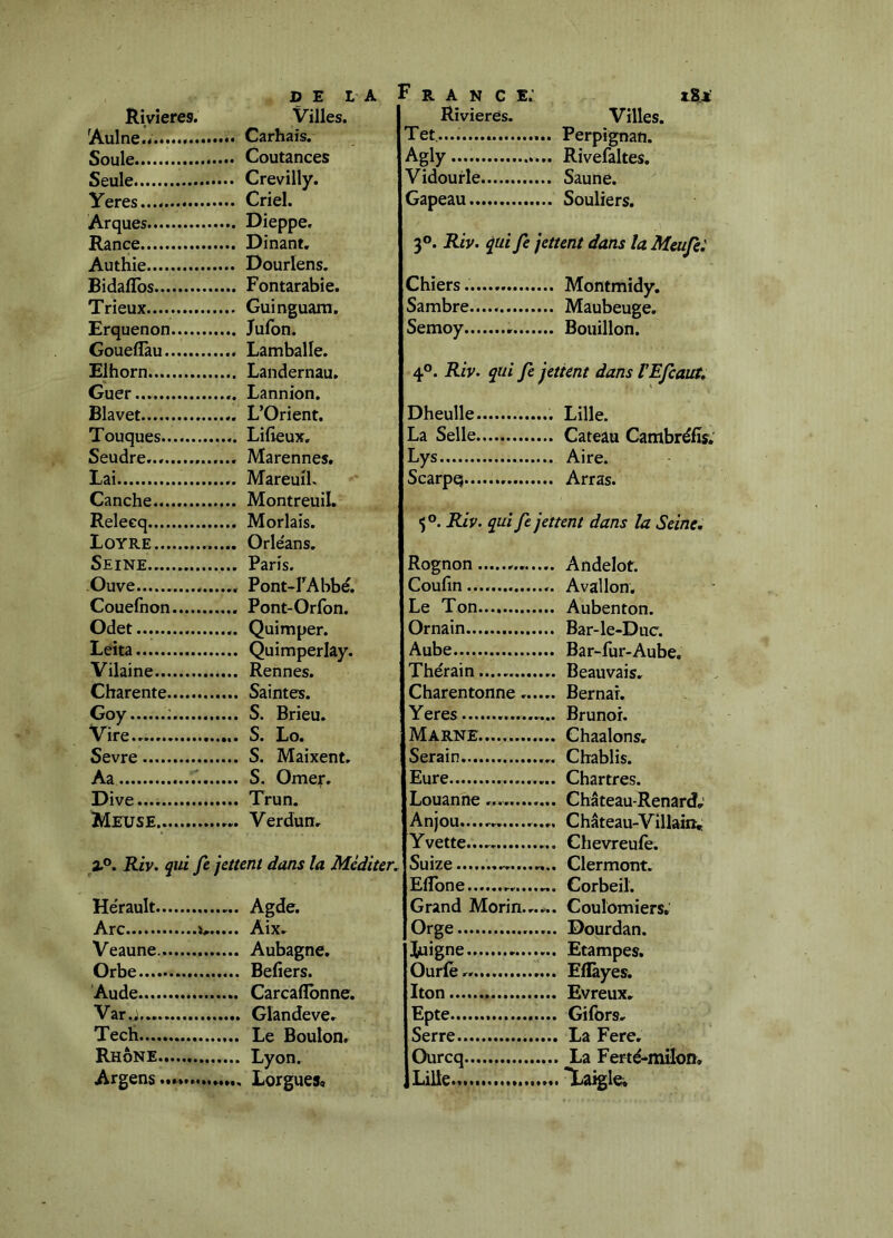 DE LA Rîvîeres. Villes. Aulne.V Carhais. Soûle Coutances Seule Crevilly. Yeres Criel. Arques Dieppe. Rance Dînant. Authie Dourlens. Bidaflbs Fontarabie. Trieux Guinguam. Erquenon Jufbn. Goueflàu Lamballe. Elhorn Landernau. Guer Lannion. Blavet L’Orient. Touques Lifieux. Seudre... Marennes. Lai MareuiL Canche Montreuil. Relecq Morlais. Loyre Orléans, Seine Paris. Ouve Pont-I’Abbé. Couelhon Pont-Orfon. Odet Quimper. Leita Quimperlay. Vilaine Rennes. Charente Saintes. Goy : S. Brieu. Vire S. Lo. Sevre S. Maixent, Aa S. Omei’, Dive Trun. Meuse.. Verdun, 3.°. Riv. qui fe jettent dans la Méditer, Hérault Agde. Arc 'i, Aix, Veaune Aubagne. Orbe Befiers. Aude Carcaflbnne. Var.j... Glandeve, Tech Le Bouton. Rhône Lyon. Argens Lorgues» France; iSj: Rivières. Villes. Tet... Perpignan. Agly Rivefaltes. Vidourle Saune. Gapeau Souliers. 3°. Kiv. qui fe jettent dans la Meufc: Chiers. Montmidy. Sambre..... Maubeuge. Semoy Bouillon. 4°. Riv. qui fe jettent dans VEfcaut. Dheulle Lille. La Selle Cateau Cambrélis. Lys Aire. Scarpq Arras. ijo. Riv. qui fe jettent dans la Seine, Rognon Andelot. Coufin Avallon. Le Ton Aubenton. Ornain Bar-le-Duc. Aube Bar-fur-Aube, Thérain Beauvais, Charentonne Bernai. Yeres ,.,. Brunoi. Marne Chaalons, Serain Chablis. Eure Chartres. LouanneChâteau-Renard,’ Anjou....,,. Château-Villaini: Yvette..., Chevreule. Suize Clermont. ElTone Corbeil. Grand Morin.,.,.. Coulomiers. Orge Dourdan. Xuigne Etampes. Ourlé,, Eflàyes. Iton Evreux. Epte Gifors, Serre La Fere, Ourcq La Ferté-milon, Lille. Yaigle»