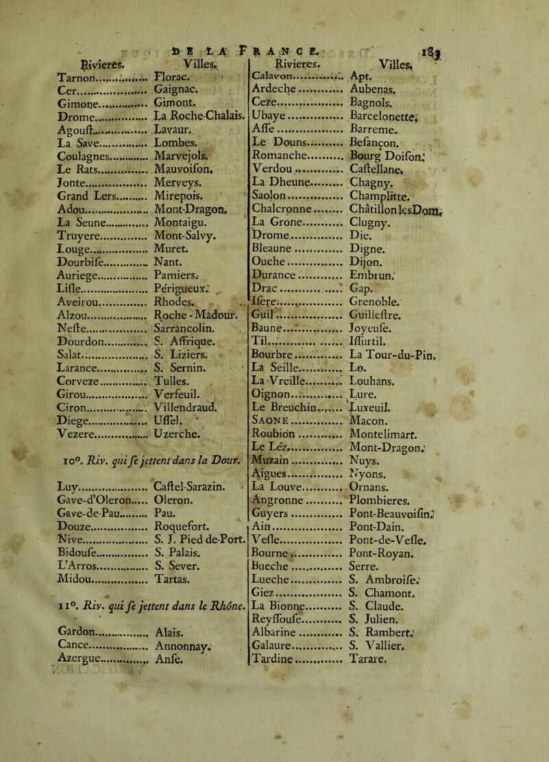 î> 1 LA F Çivieres. Villes., Tarnon. .. Florac. Cer . Gaignac, Gimone..... .. Ginaont. Drome .. La Roche-Chalais. Agouft....^ .. Lavaur. La Save .. Lombes. Coulagnes .. Marvejols. Le Rats .. Mauvoifon, Jonte . Merveys. Grand Lers .. Mirepois. Adou .. Mont-Dragon. La Seune .. Montaigu. Truyere .. Mont-Salvy. Louge .. Muret. Dourbife .. Nant. Auriege .. Pamiers.- Lifle .. Périgueux; Aveirou . Rhodes. Alzou . Roche - Madour. Nefte . Sarran colin. Dourdon . S. AfFriqUe. Salat .. S. Liziers. Larance ,. S. Sernin. Corveze . Tulles. Girou .. Verfeuil. Ciron Villendraud. Diege .. Uffel. ' Vezere .. Uzerche. 10°. Kiv, qui fe jettent dans la Dour, Luy .. Caftel-Sarazin. Gave-d’Oleron... .. Oleron. Gave-de-Pau .. Pau. Douze .. Roquefort. Nive .. S. J. Pied de-Port. Bidoufe .. S. Palais. L’Arros .. S. Sever. Midou .. Tartas. 11°. Riv. qui fc jettent dans U Rhône. Gardon .. Alais. Cance .. Annonnay, Azergue „ Anfe. R. A N C E. Rivières. Villes, ' Calavon Ardeche Ceze übaye Affe Le Douns.... Romanche.... Verdou La Dheune... Saolon Chalcronne.. La Grone Drome Bleaune Ouche Durance Drac ....: Gap. Ifere Guil Baune.... Til... Bourbre La Seille....... :.... Lo. La Vreille Oignon..; Le Breuchin. ,.... Luxeuil. Saône ..... Maçon. Roubidn Le Léz.. Muzain Aigues La Louve Angronne Guyers Ain Vefle Bourne Bucche Lueche Giez La Bionne Reyfibufe Albarine Galaure Tardine