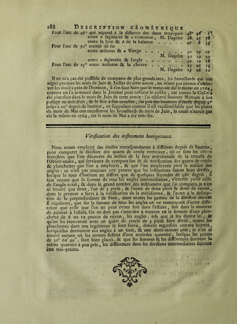 Pour l’arc de 47° qui répond à la diftance des deux tropiques entre n lagittaire & couronne , M. Dagelet entre la lyre & /î de la balance Pour l'arc de 30° moitié de 60 entre ardurus & « Vierge M. Dagelet entre a fagittaire & l’aigle Pour l’arc de entre aréturus & la chevre M. Dagelet 48'’ 46' 48 45 58 47 8 35 30 rp 29 30 19 29 30 19 18 26 15 26 10 Il ne m’a pas été poffible de comparer de plus grands arcs, les brouillards qui ont régné pendant les mois de Juin 8c Juillet de cette année , ne m’ont pas permis d’obfer- ver les étoiles près de l’horizon, il s’en faut bien que le tempsait été le même en 17^4 , comme on l’a annoncé dans le Journal pour raflurer le public , car jamais le Ciel n’ai été plus clair dans le mois de Juin de cette année : j’ai obfervé fouvent Mercure à fon paffage au méridien , 8c le foir à fon coucher, j’ai pris des hauteurs d’étoile depuis julqu'à 20° degrés de hauteur, en fuppofant comme il eft vraifemblable que les pluies du mois de Mai ont occafîonné les brouillards du mois de Juin, la caufe n’auroit pas été la même en 1764 , car le mois de Mai a été très-fec. Vérification des inflrumens horÏT^ntaux. Nous avons employé des étoiles correfpondantes à différons degrés de hauteur, pour comparer la divifîon des quarts de cercle verticaux, ici ce font les objets îerreflres que l’on découvre du milieu de la face méridionale de la terraflè de 1 Obfervatoire, qui ferviront de comparaifon 8c de vérification des quarts de cercle 8c planchettes que l’on a employés , 8c que l'on employera pour la mefure des angles: ce n’eft pas toujours une preuve que les inflrumens faient bien clivifés, lorfque le tour d’horizon ne différé que de quelques fécondés de 360 degrés , il faut encore que la fomme de tous les angles intermédiaires, n’excéde point celle de r angle total, 8c dans le grand nombre des inflrumens que j’ai comparés, je n’eta ai trouvé que deux, l’un de 3 pieds, 8c l’autre de deux pieds 8c demi de rayon, dont le premier a fervi à la vérification de la méridienne, 8c l’autre à la defcrip- tion de la perpendiculaire de Paris, dont toutes les parties de la divifion étoieiit fl régulières, que fur la fomme de tous les angles on ne remarquoit d’autre diffé- rence que celle que l’on ne peut éviter foit dans l’eftime, foit dans la maniéré de pointer à l’objet. On ne doit pas s’attendre à trouver en fe fervant d’une plan- chette de (5 ou 12 pouces de rayon, les angles, tels que je les donne ici , 8c qu’on les trouveroit avec un quart de cercle de 3 pieds bien divifé, toutes les planchettes dont nos ingénieurs fe font fervis, étoient regardées comme bonnes, lorrqu'elles donnoient ces angles à un tiers, 8c une demi-minute près; je n’en ai trouvé aucune où les erreurs fulTent d’une moindre quantité , lorfque les points de 30° 60' po , font bien placés, 8c que les fommes & les différences donnent la même quantité à peu près ^ les différences dans les diviiions intermediaires doivent être très-petites.
