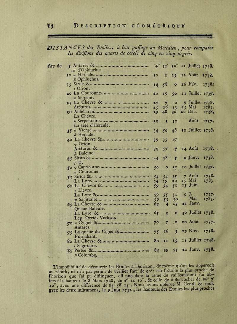 i)ISTANCES des Etoiles^ à leur pajfage au Méridien^ pour comparer les dlvijions des quarts de cercle de cinq en cinq degrés^ J Antares 8c a d’Ophiuchus 4° ss' 30 11 Juillet 00 • 10 a, Hercule /S Ophiuchus. 0 12 Août 1738. IJ Sirius 8c..... e Orion. j8 0 Z 6 t'év. 173»- ao La Couronne., a Serpent. iP 50 11 Juillet 1737* a J La Chevre 8c 7 0 P Juillet 1738. Arélurus 26 13 ij Mai 1783. 30 Aldebaran La Chevre. 48 30 20 Déc. 1738. it Serpentaire La tête d’Hercule. $ fo Août 1737- JJ 0. Vierge J' Hercule. 40 La Chevre 8c y Orion. 3S 48 >7 10 Juillet 1738. Arélurus 8c /3 Baleine. S7 7 14 Août 1738. 45' Sirius 8c /3 H- , S 2 Janv. 1738. JO y Capricorne X Couronne. 0 35 10 Juillet J 737* JJ Sirius 8c U 15 7 Août 1738. La Lyre S9 xo IJ Mai 1783. 6q La Chevre 8c >i Lievre. 54 50 2j Juin La Lyre 8c S9 SS 30 9 J- 1737- TT Sagittaire Si 50 Mai 1783. (6j La Chevre 8c Queue Baleine. 4 ^5 21 Janv. 1738. La Lyre 8c Lep. Occid. Verfeau. S 0 30 Juillet jro « Cygne 8ç,.* Antares. 7 , 0 20 Août Ï737* 7j La queue du Cigne 8c...... Fornahant. 16 5 2p Nov. I738» 80 La Chevre 8c e Sagittaire. II 15 11 Juillet 1748. /3 Colombe, 5P 55 20 Janv. 1738. L’impoflibilité de découvrir les Etoiles à l’horizon, de meme qu on les apperçoit au zénith, ne m’a pas permis de vérifier l’arc de 90°; car 1 Etoile la plus proche de l’horizon que j’ai pu diftinguer, eft une dans la rame du vailFeau dont jai ob- fervé la hauteur le 8 Mars 1748, de x° 14' 10, 8c celle de ^ ® ? 10, avec une différence de 83° 58' 15. Nous avons obfervé M. Gentil 8c moi, ^yeç les deux inftrumens, le p Juiu 17} les hauteurs des Etoiles les plus proches
