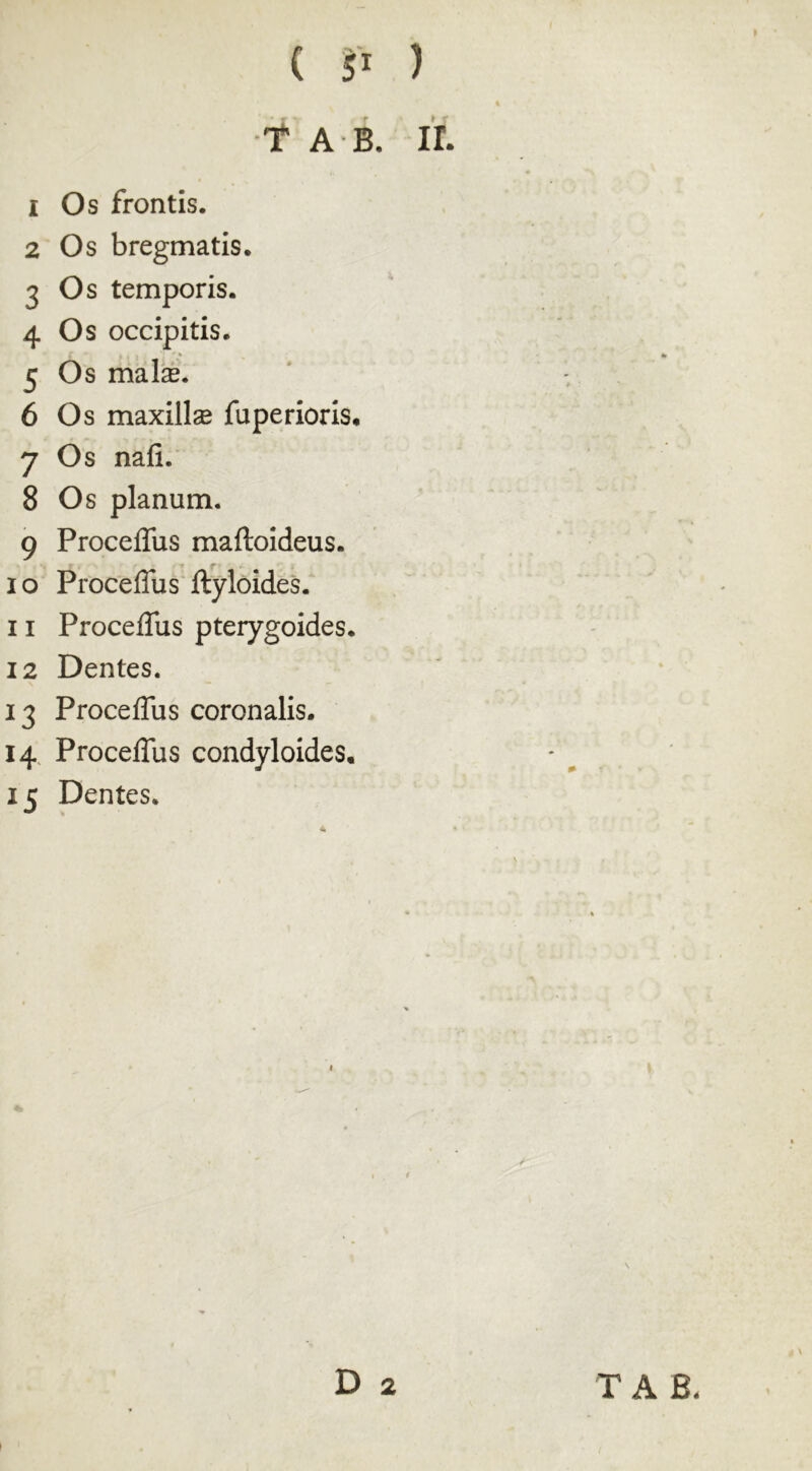 t a b. ir. 1 Os frontis. 2 Os bregmatis. 3 Os temporis. 4 Os occipitis. 5 Os mals. 6 Os maxillas jfuperioris. 7 Os nali. 8 Os planum. 9 ProcelTus maltoideus. 10 ProcelTus ftyloides. 11 ProcelTus pterygoides. 12 Dentes. 13 ProcelTus coronalis. 14 ProcelTus condyloides. 15 Dentes.