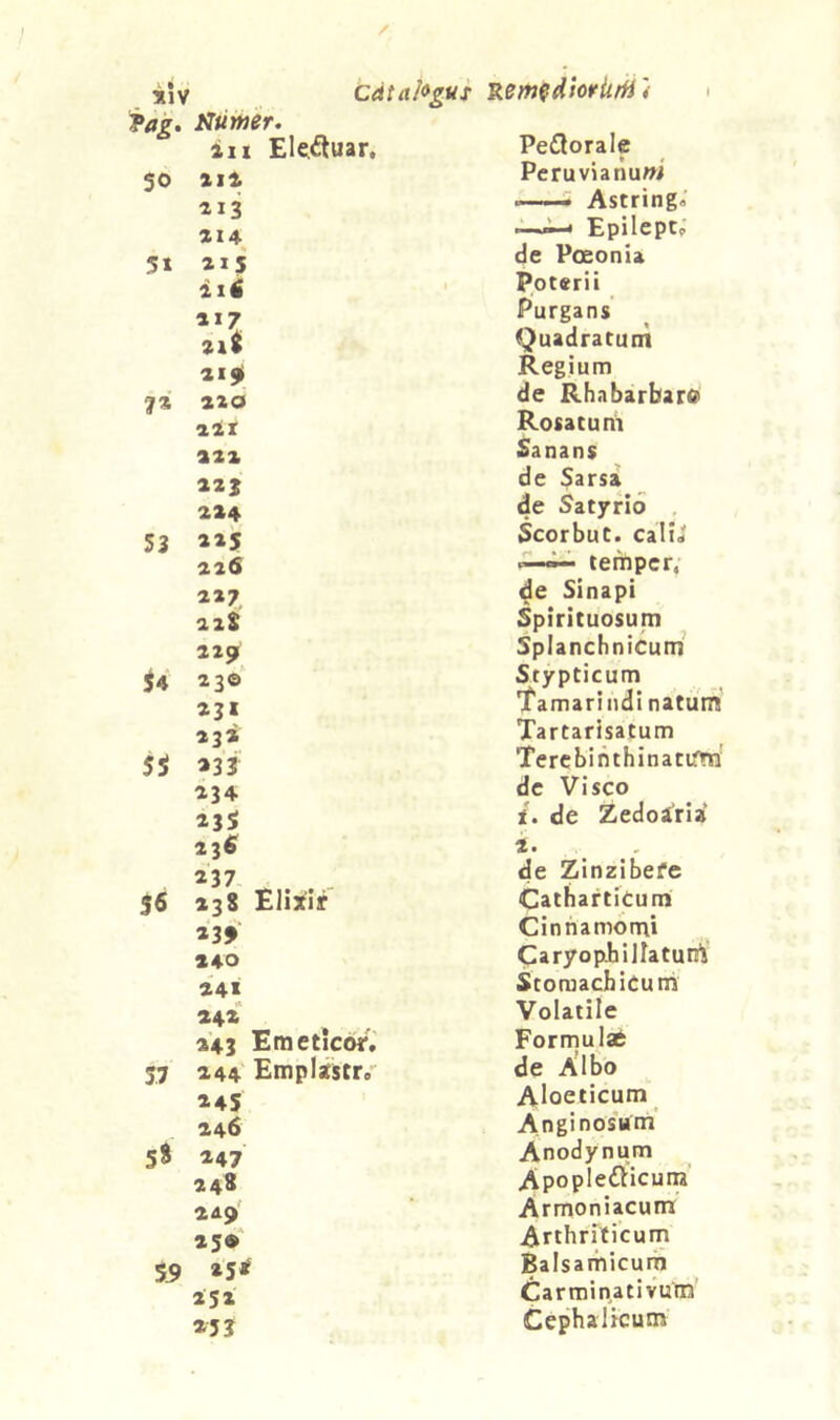 . 50 51 53 ^4 55 catalogus Kem^dmUrH '* iit Ekftuar. 2li 213 214- 215 ili 219! 220 2it 222 22$ 224 225 226 227 22$ 229 230 23« 232 23 j 234 135 Pefloralc Peruvianuw ^ Astring» ^ Epilept; de Poeonia Poterii Purgans Quadratuin Regium de Rhabarbarfi) Rosatuni Sanans de $arsa de Satyrio ScorbuC. calid tempcr. de Sinapi Spirituosum Splanchnicum Stypticum 't'amariiidi natum Tartarisatum Tercbinthinatirtn' de Visco i. de Zedoa^ria 23S *37. - 56 23S Elixir 140 241 242 243 EmeticorV 37 244 Emplastr»- 145 246 5^ 147 248 2^9 25® 55 »5^ 251 25 J 2. de Zinzibefe Catharticumi Cinnamomi Caryop-hillatuirt StomachiCuni Volatile Formulae de Albo Aloeticum AnginosVm' Anodynum >4pople6l:icum' Armoniacum Arthriticum Balsarilicum Carmipativum Cephalicum