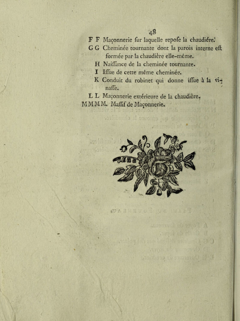 ■48 F F Maçonnerie fur laquelle repofe la chaudière. G G Cheminée tournante dont la parois interne eft formée par la chaudière elle-même. H Nailîànce de la cheminée tournante. I IlTue de cette même cheminée. K Conduit du robinet qui donne ilîue à la vi-j nafîe.  L L Maçonnerie extérieure de la chaudière, M M M M. Majflif de Maçonnerie. 1