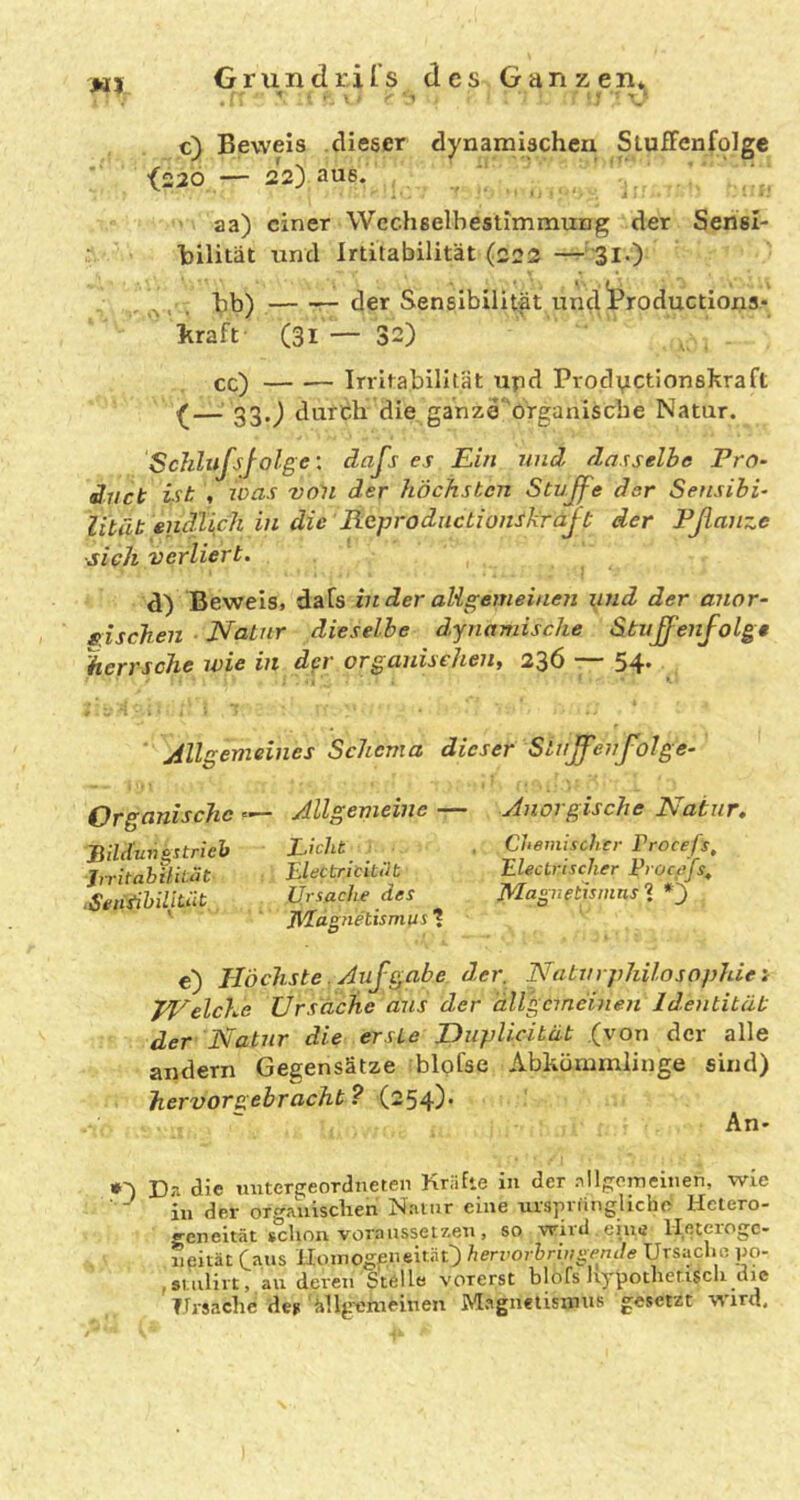 c) Beweis dieser dynamischen SlufFenfoIgc <220 — 22) aus. aa) einer Wcchselbestimmung der Sensi- bilität und Irtitabilität (222 —'S!-) , , . hb) — der Sensibilität und'Productions* hraft (31— 32) cc) — •— Irritabilität upd Prodtictionshraft <—33.j durch die ganze'organische Natur. Schlufsjolge: dafs es Ein und dasselbe Fro- diicb ist , loas von der höchsten Stujfe der Sensibi- lität endlich in die Reproductionskrajt der Pßanze •sieh verlieft. d) Beweis, dals in der aligemeinen \ind der anor- sischen ■ Natur dieselbe dynamische Stvjfenfolg* herrsche ivie in der organischen, 236 54* Allgemeines Schema dieser Sttiffenfolge- Organischc ■=— Allgemeine — Anorgische Natur, Bildunsstrieb Licht . Chemischer Frocefs, Jn-itahUität Electrititüt Electnscher Frocefs, Senähilität, Ursache des Magnetismus-i ' Magnetismiis t c) Höchste. Auf gäbe der. Naturphilosophie i JL^elcKe Ursache aus der 'dll'gcmeinen Identität der Natur die erste Duplicität (von der alle andern Gegensätze blpfse Abkömmlinge sind) hervorgebracht? (254). An- •') D-1 die untergeordneten Kriifie in der .Tllgomcinen, wie ' in der organischen Natur eine ursprüngliche Helero- geneität schon voraussei7.en, so wird eine Heterogc- iieität (aus HotnogpeitäO hervorhriiigende Ursache po- ,9Uilirt, an deren Stelle vorerst blofs hypothetisch die TTvsache de? ällg-cmeinen Magneiisimis gesetzt wird.