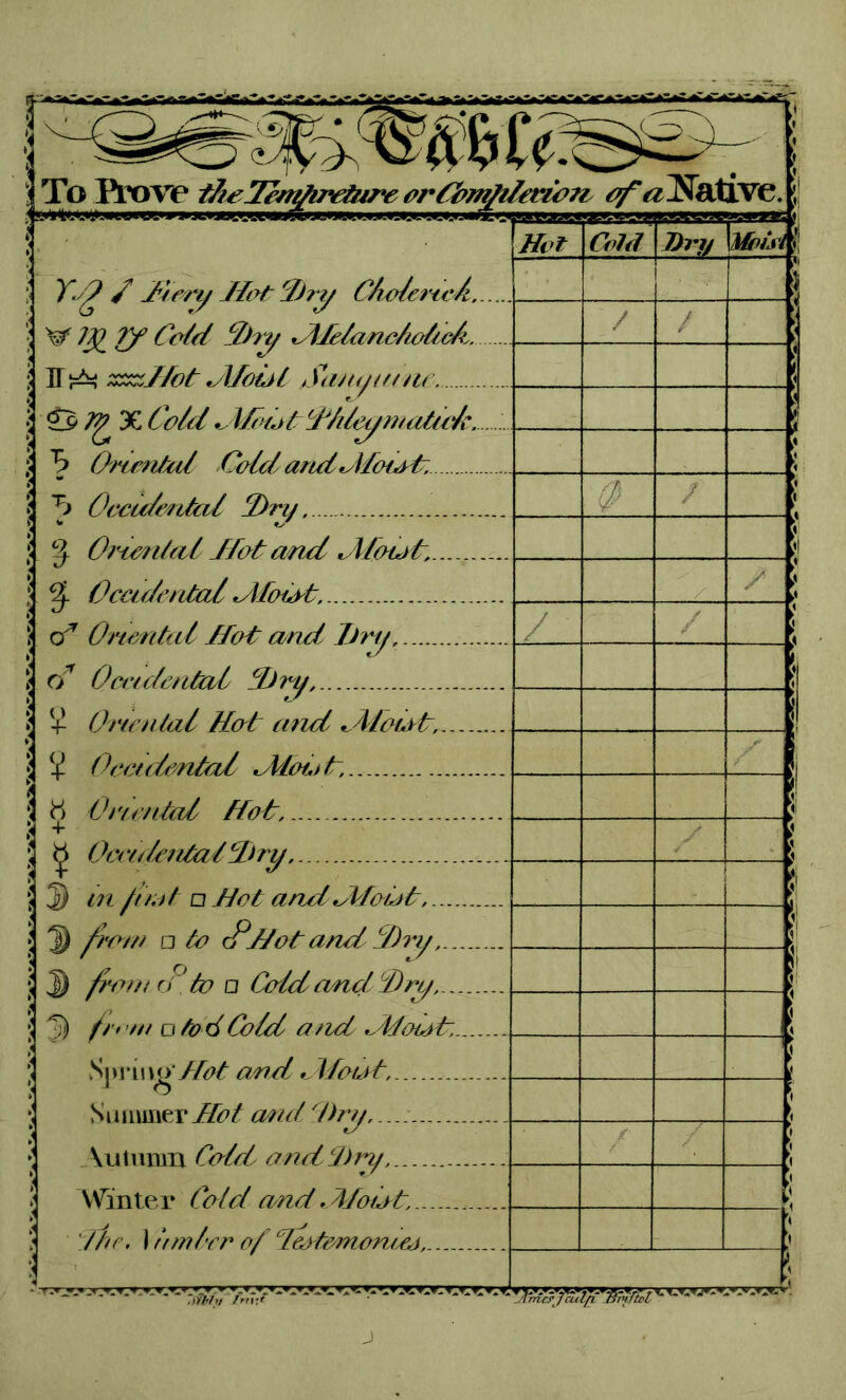 To Prove theTcni/iri/ane orlZvqftletton, tf'a^N&tive. ;| . Y.'2 / Itery Hot /Dry CAoiertcA. >§f ]X) Tf Cold YDry OHelanc/iolicA. . Hot Cold Dry Mntsi! \ / / ^ t/ IT^ T&zJfo t Jlfoiil SlMfJittUf; | i$-9 7P 3G Co/d»,■ l/liot (J7dtujwatu7i. 1 1 f i c* a 'b Omental Cold and d/oio C. 5 i i \ T> Occidental /Dry. (p / i *> a i % Oi%ental Hot and dfoul, ! }\ 1 ^ Occidental *Aloidt, y ;i ; Oriental Hot and, Dry j / 1 \ if Occidental YD my \ Omental Hot and cAfodt, \ J Occidental *A£outr, i < H Oriented Hot, |l 1 j + i Occidental Hry, / f \ f :] ¥ * i 3 tn /in>t o Hot andiMoi*&, Si \ 3) from a to if Hot and YDiy, - - \ ^ from rP to a Ccddcmd/Dry, f i D) fr* in □ tod Cold and JtdoDt, \ Si»rii»t>’ J-fot and *Alout, \ ! 1 A 1 ► 5 J o * Summer Hot emit Drn, i < \ td Vutumn Cold and Dry / / \ ‘ Winter Cold and.Afoiyt, \ \ Inc. ) ttmler of Hdemoni^j, ’» \ \ 1m*J*d**> -V- »: