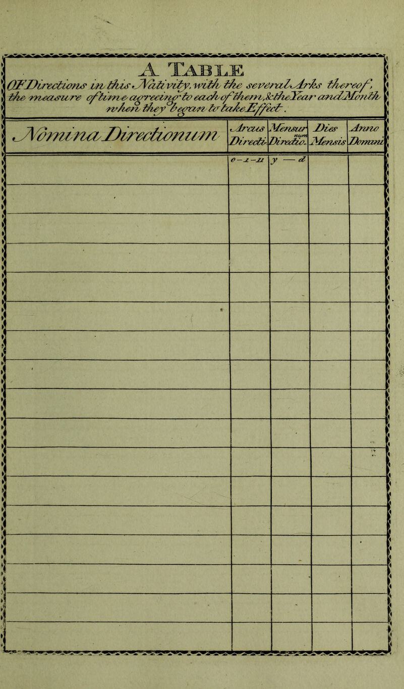 .A. Table _ jj j O-FDireotwm? vrb iAis *yVAtiviAy, witfv i/bsrsof', jj i /rrwa<9ibr'e offame' fo eaiAi'O/^ZhenL.&tfaeAeaf apteZtMwiffii/ J • 'rvAervifo&y hrtaAeJZffect. [ | 'J\dmirm>2)irectwnu-m lArcuj* Directs. Mensur Diredw. JJie? Atensis * A?mc i Tkmmi \ 1 s 0-1 -12 y —<* » » f f 1 i i ; » » * i < »* j « t i * » ►J ' • 4 *' 1 * I 1 »( i * * » ► » f * » > { i V 1 1 ►] •: t] l |8 i I I) \ i - 1 i I