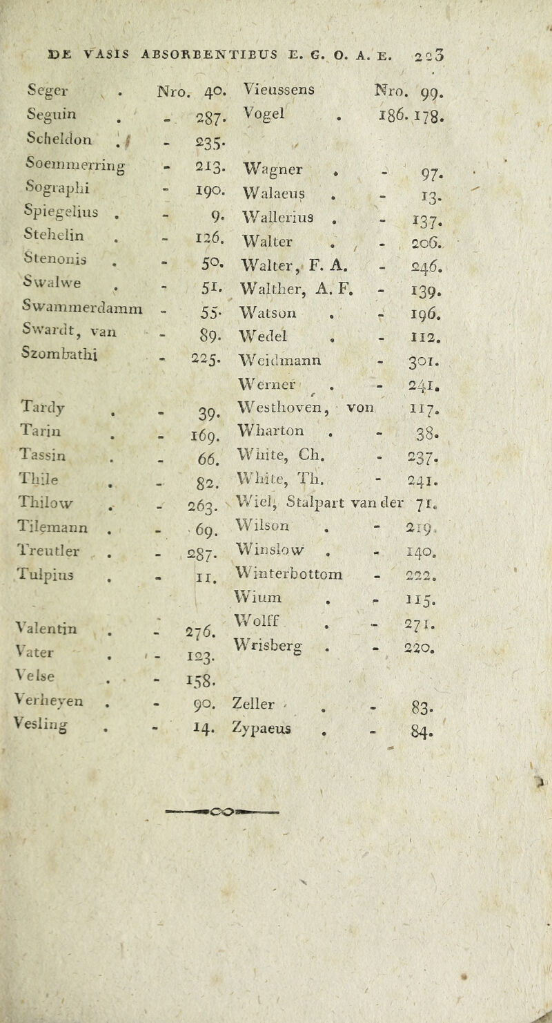 Seger Nro. 40. Vieassens Nro. 99. Seguin _ 287- Vo8el 186- l?8. Schelclon . ; - 235- Soeimnerring - 2I3* Wagner * 97* Sographi - 190. Walaeus . 13. Spiegelius . - 9* Wailerius . 137. Stehelin - Walter / * 206.. Stenonis - 50. Walttr, F. A. 24 6. Swalwe - 51» Walther, A. F. - 139. Swammerdarara - 55- Watson , J 196. Swardt, van - 89- Wedel 112. Szombathi * 225. Weichnann - 30T* Warner c - 241. Tardy _ os. Westlioven, von 117. Tarin _ 169. Wliarton - 38. Tassin _ fi fi. WIii te, Ch. - 237- Thile _ g2. Wliite, Th. - 241. Thilow _ 263. V/iel; Stalpart vancler 71* Tilemann _ , fig Wilson - 219. Treutler _ sg?. Winslow - 140. Tulpius - Ir> Winterbottcm - 222. Wium r 115. Valentin - . Wolff. 276. - 271. Vater _ Wrisberg 123. & - 220. Ve Ise - 158. \ erheyen - 90. Zeller / . 83- Vesling . - 14. Zypaeus - 84.