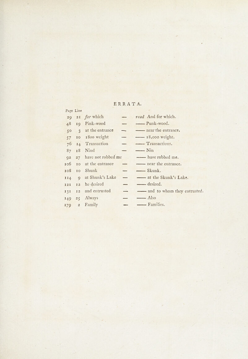 ERRATA. Page Line 29 21 /or which — read And for which. 48 19 Pink-wood — Punk-wood. 5° a :> at the entrance —- near the entrance* 57 10 1800 weight — —— 18,000 weight. 76 H Transaction — —— Transactions. 87 18 Nind — — Nin 92 27 have not robbed me ■ have robbed me. 106 10 at the entrance -—— near the entrance. 108 10 Shunk * Skunk. 114 9 at Shunk’s Lake — at the Skunk’s Lake. 121 12 he desired — *——* desired. 131 12 and entrusted — * and to whom they entrusted. H9 25 Always — —— Also 179 2 Family — Families.