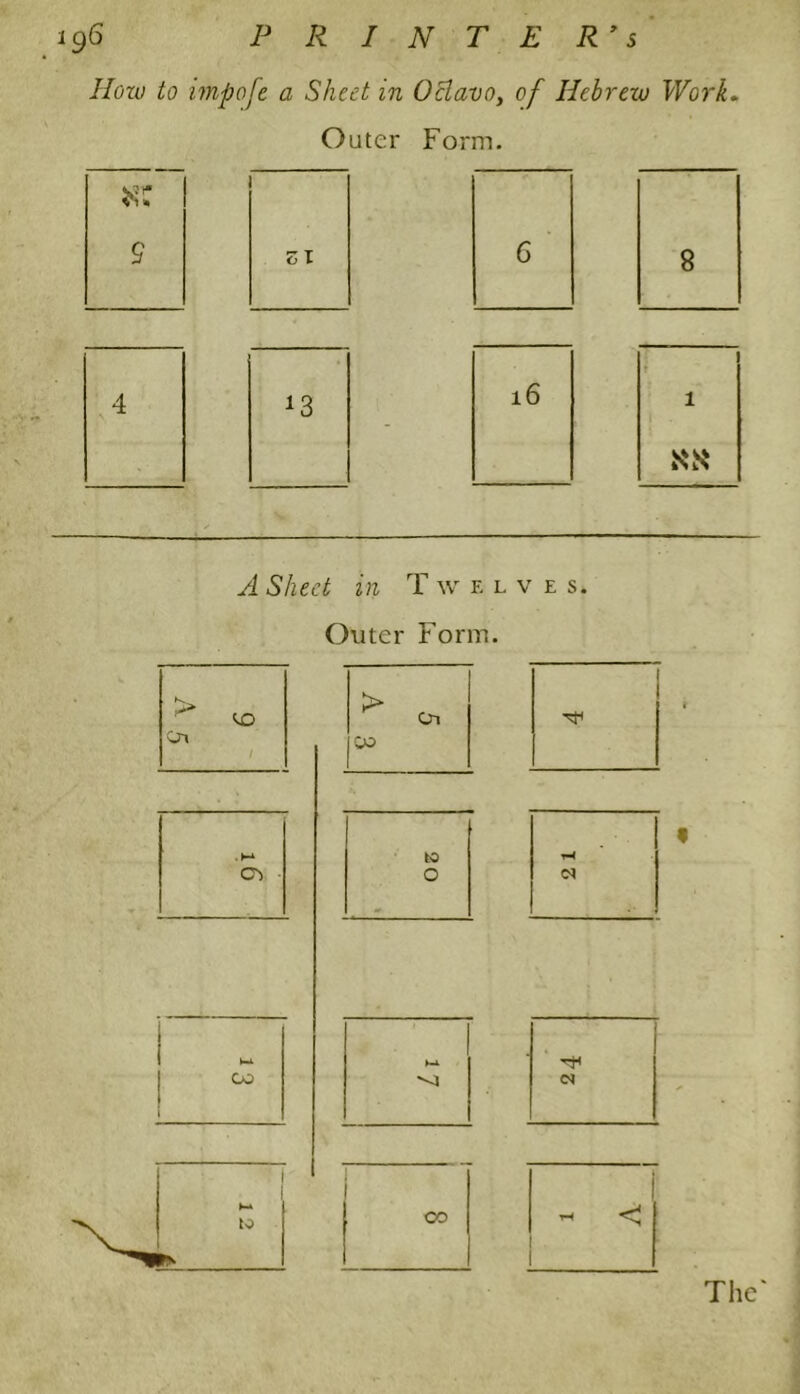 How to impofe a Sheet in Octavo, of Hebrew Work. Outer Form. 1 z l 6 8 13 16 1 A Sheet in Twelves. Outer Form.