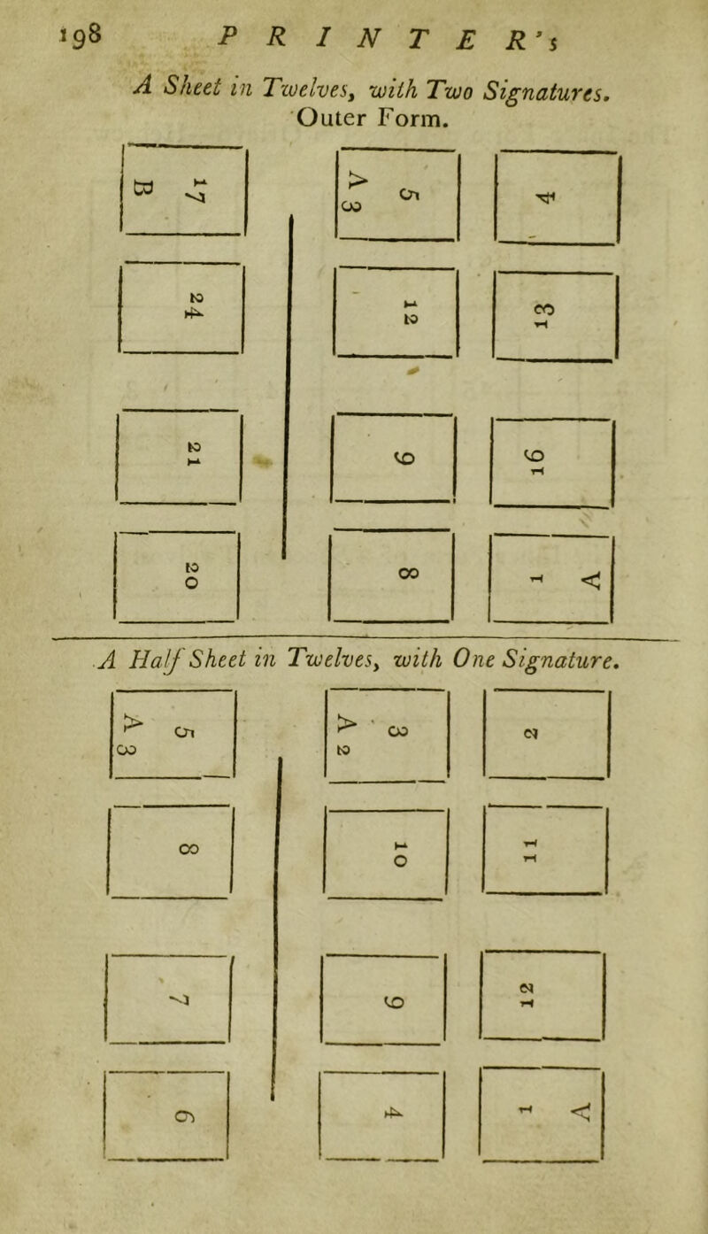 A Sheet m Twelves, with Two Signatures. Outer Form. W 4 * > C* CO Tft to Hi to CO H 10 Hi <0 CO 20 00 V I A Half Sheet in Twelves, with One Signature. > CO cn 00 10 11 ! % 4 CO 12 CT) H <