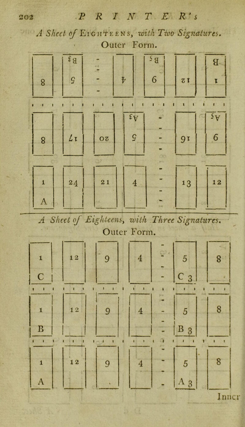 A Sheet 0^ Eighteen s, with Two Signatures. ■ Outer Form. a I - 9 - f - 1 l l I 1 I 1 I l | l I I I I I l I I I 8 Lx 02 Z\r 9 - 9* 5V 6 1 24 2 1 4 - 13 1 • 12 A 1 - 1 A Sheet oj Eighteen5, with Three Signatures. Outer Form. 1 c 12 9 4 C J 5 c3 8 i 1 l l III! 1 1 1 1 1 1 1 1 1 1 1 1 1 B 12 9 4 -- 5 B 3 8 ( l 1 1 1 1 1 1 l 1 > 1 1 1 1 1 1 1 1 A 12 9 4 - 5 A 3 8