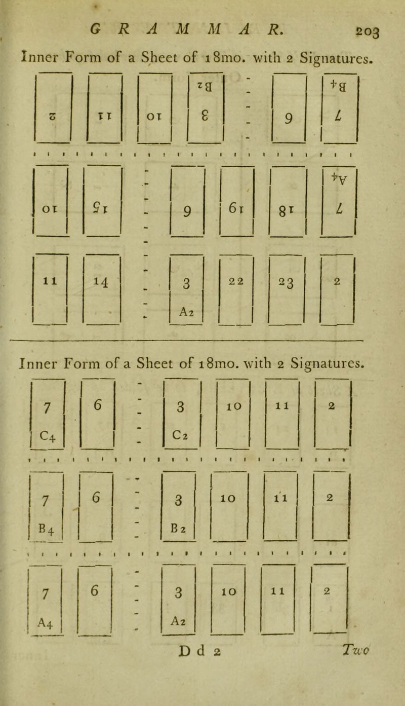 Inner Form of a Sheet of i8mo. with 2 Signatures. L 01 9 r - 9 / 6 r 8T L - 11 14 - 3 Az 22 23 2 Inner Form of a Sheet of i8mo. with 2 Signatures. 7 c+ 6 - 3 C2 10 11 2 1111 1 1 till • 1 1 1 1 l l I I 1 1 1 7 B 4 6 - 3 Bz 10 ll 2 till 1 1 lilt 1 • 1 l l 1 l l 1 1 1 I 7 A+ 6 - 3 Az 10 11 2 Tuc D d 2