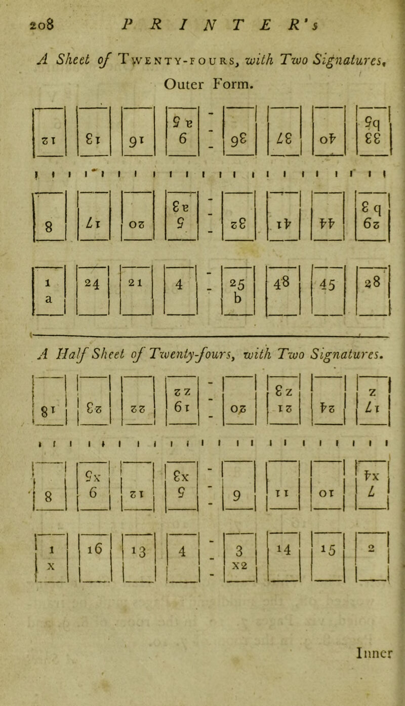 A Sheet of Twenty-fours, with Two Signatures, Outer Form. 9 v z\ Si 9X 6 j i i i * i i i iiii 1 a 25 48 45 38 b <■ A. A Half Sheet of Twenty-fours, with Two Signatures. z z zz 6 T S z OJ5 TZ i t i l i 1 1 1 1 1 1 Sx - 9 9 I X - 4 1 - I . 0 1 3 1 14 1 | X2 1 - 1 i i i i i