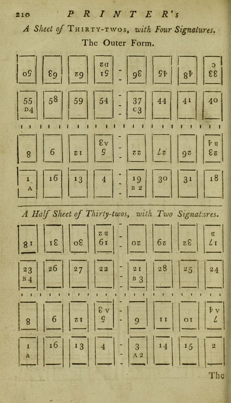 A Sheet of Thirty-twos, with Four Signatures, The Outer Form. 1 za 0 o 9 g9 J z9 x9 - 98 8* 88 55 58 59 54 - 37 44 41 40 D4 - c3 i i i \ 1 1 1 1 1 1 1 1 1 1 1 1 1 1 1 1 1 > 8v f a 8 6 3 1 9 - zz Lz 9s 83 i 16 *3 4 - *9 3° 31 18 i A — - B 2 A Half Sheet of Thirty-twos, with Two S/g-na Tares. 3 a a 8 T iS 08 61 - 03 6z 38 Lx 23 2 6 27 22 - 2 1 28 25 f 24 B4 - B 3 8 v - f V 8 6 zx 9 - 9 11 OT L i 16 13 4 - 3 14 *5 2 A - A 2 - 1