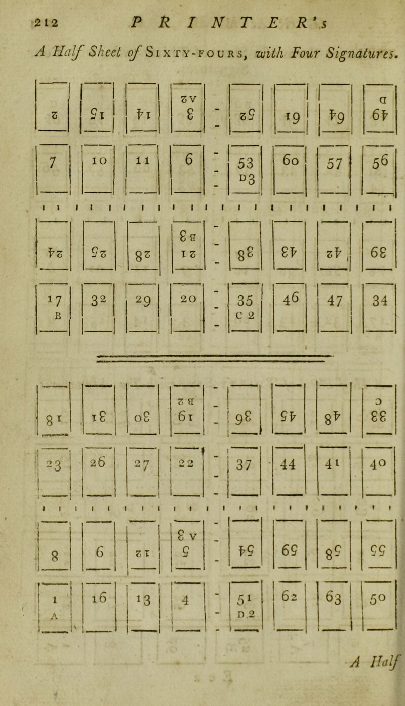 A Half Sheet ^/Sixty-fours, with Four Signatures. — — 1 z lL fx z V 8 _ z9 *9 1 li ^9 a 6f 7 io 11 6 - ' 53 D3 60 57 56 i i i i i i 1 1 1 1 1 1 1 1 i 1 1 t 1 1 1 1 fz 9z 83 8 a I z 82 2f of , 68 17 B 32 29 20 - 35 c 2 46 47 34 ——. - — z a D 81 T 8 08 61 GO OS 9f 8^ 88 ! 23 I 26 2 *7 / | 0 0 1 1 1 ' 37 44 4i 40 I I t I I I I I I • I I I I I I I I I »• I