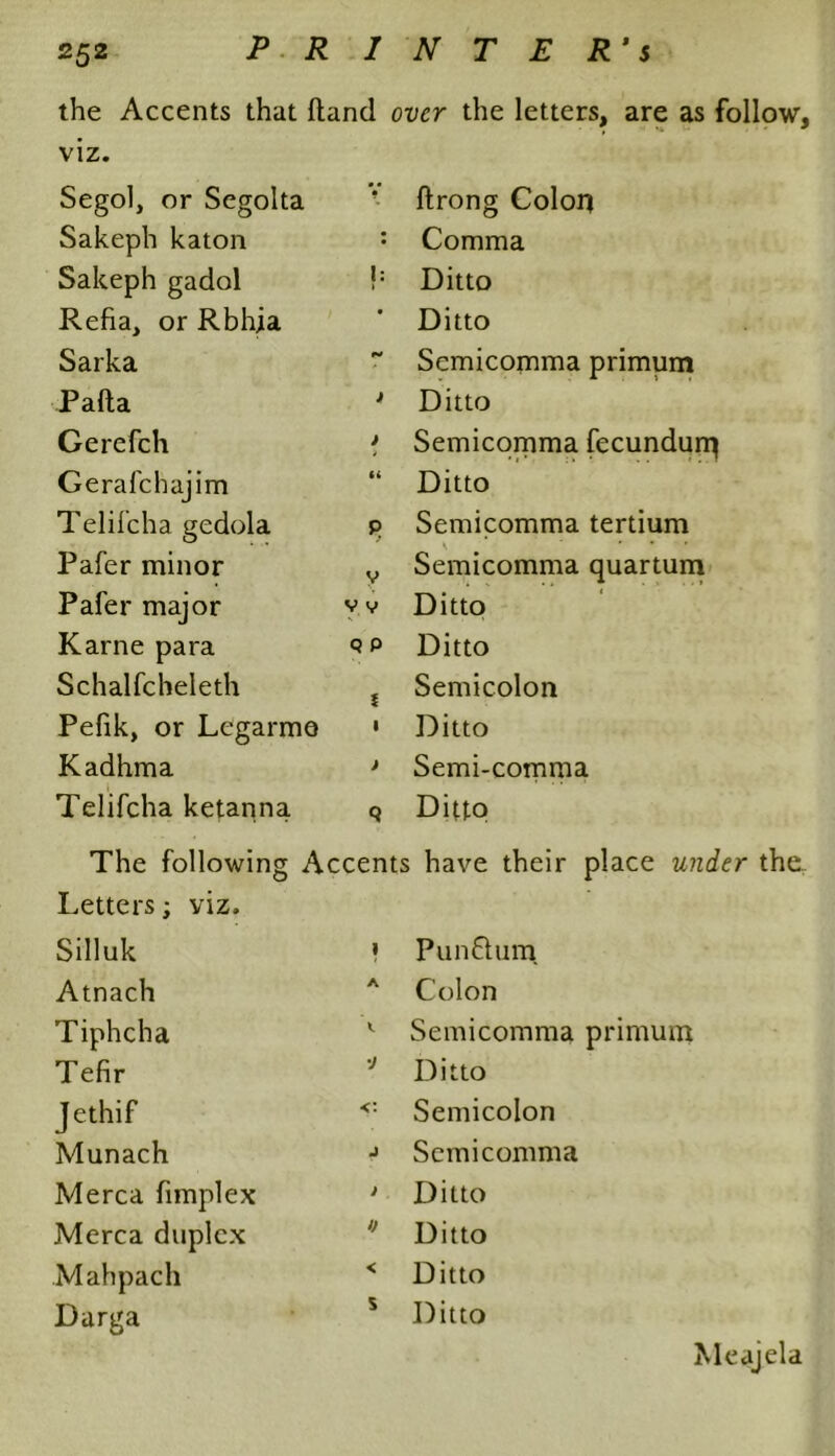 the Accents that Hand over the letters, are as follow, viz. Segol, or Segolta ■■ ftrong Colon Sakeph katon ; Comma Sakeph gadol !: Ditto Refia, or Rbhja Ditto Sarka ~ Semicomma primum Pafta * Ditto Gerefch * Semicomma fecundurq Gerafchajim “ Ditto Telifcha gedola p Semicomma tertium Pafer minor N * ’ v Semicomma quartum Pafer major vv Ditto Karne para Ditto Schalfcheleth j Semicolon Pefik, or Legarmo • Ditto Kadhma > Semi-comma Telifcha ketanna q Ditto The following Accents have their place under the. Letters; viz. Silluk ! Punftum Atnach A Colon Tiphcha v Semicomma primum Tefir 'J Ditto Jethif <: Semicolon Munach -> Semicomma Merca fimplex > Ditto Merca duplex  Ditto Mahpach < Ditto Darga 5 Ditto Meajela