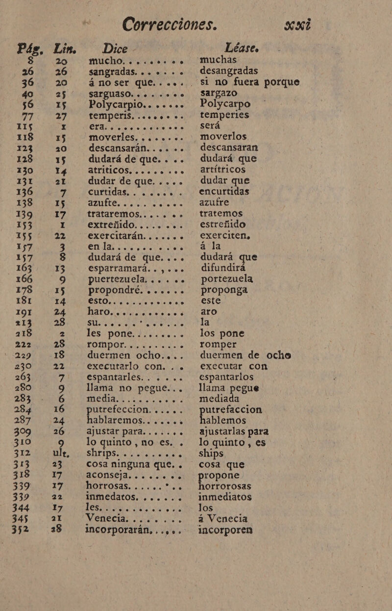 Pás, e 26 40 56 77 LIS 118 123 128 130 131 136 138 139 153 155 157 157 163 166 178 181 I9I 213 218 222 229 230 263 280 283 284 287 309 310 312 313 318 339 339 344 345 352 Lin. 20 Dice mucho. .. sangradas. .....o á no ser que. . sarguaso. ... Polycarpio.. ..... temperis. ...ooo». o. MA o moverles........ descansarán. . dudará de que. . .. ALUICOS. Co couros dudar de que. .... curtidas. . azufte..... trataremos.... extreñido. .. exercitarán....... en la. dudará de que. ... esparramará.. puertezuela. .. . .. propondré. ...... ED je «q 60... q .....h .. ..o... +: “e 00.0 seo... . 0... y..o “00 0 06 6 RED HA SU. ie O 070 O ... les pone. !,,..... TOMOS ie Usado É duermen ocho.... executarlo con. . . espantarles.. .... llama no pegue... putrefeccion. ..... hablaremos....... ajustar para..... .. lo quinto, no es. . SOLA dit Os cosa ninguna que. . ACONSEJA ia eee e AS Jnmedatos. . =. e». LE a AS NEAL aio over» Incorporarán,,.,.. xo Léase. desangradas si no fuera porque sargazo Polycarpo temperies será moverlos descansaran dudará que artítricos dudar que encurtidas azufre tratemos estreñido exerciten. á*la dudará que difundirá portezuela proponga este los pone romper duermen de ocho executar con espantarlos llama pegue mediada utrefaccion ablemos ajustarlas para lo quinto , es ships cosa que propone horrorosas inmediatos los a Venecia incorporen