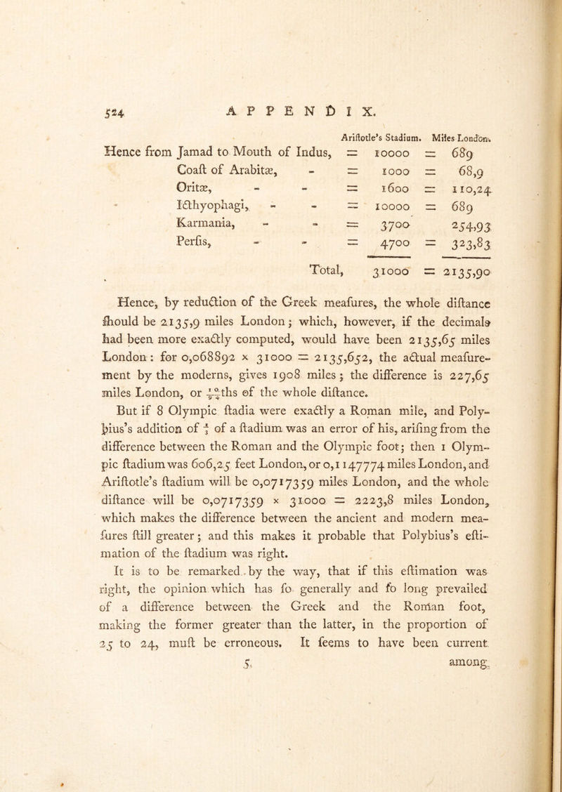 / su APPENDIX. Ariftotle’s Stadium. Miles Londom Jamad to Mouth of Indus, ~ 10000 n 689 Coaft of Arabitse, - zz 1000 zz 68,9 Orit^, - - zz 1600 zz 110,24 Idthyophagi, - - zz 10000 zz 689 Karmania, - - — 254.93 Perfis, - - zz 4700 zz 323.83 Total, 3IOQO = 2135,90 Hence, by reduftion of the Greek meafures, the whole diftance fliould be 2135,9 miles London; which, however, if the decimals had been more exadlly computed, would have been 2135,65 miles London : for 0,068892 x 31000 r: 2135,652, ^the adual meafure- ment by the moderns, gives 1908 miles; the difference is 227,65 miles London, or whole diftance.^ But if 8 Olympic ftadia were exaftly a Roman mile, and Poly- bius’s addition of j of a ftadium was an error of his, arifing from the difference between the Roman and the Olympic foot; then i Olym- pic ftadium was 606,25 London, or q,i 147774 miles London, and Ariftotle’s ftadium will be 0,0717359 miles London, and the whole diftance will be 0,0717359 x 31000 = 2223,8 miles London^ which makes the difference betv/een the ancient and modern mea- fures ftill greater; and this makes it probable that Polybius’s efti- mation of the ftadium was right. It is to be remarked , by the way, that if this eftimation was right, the opinion which has fo^ generally and fo long prevailed of a difference between the Greek and the Roman foot, making the former greater than the latter, in the proportion of 35 to 24, muft be erroneous. It feems to have been current 5, among; *