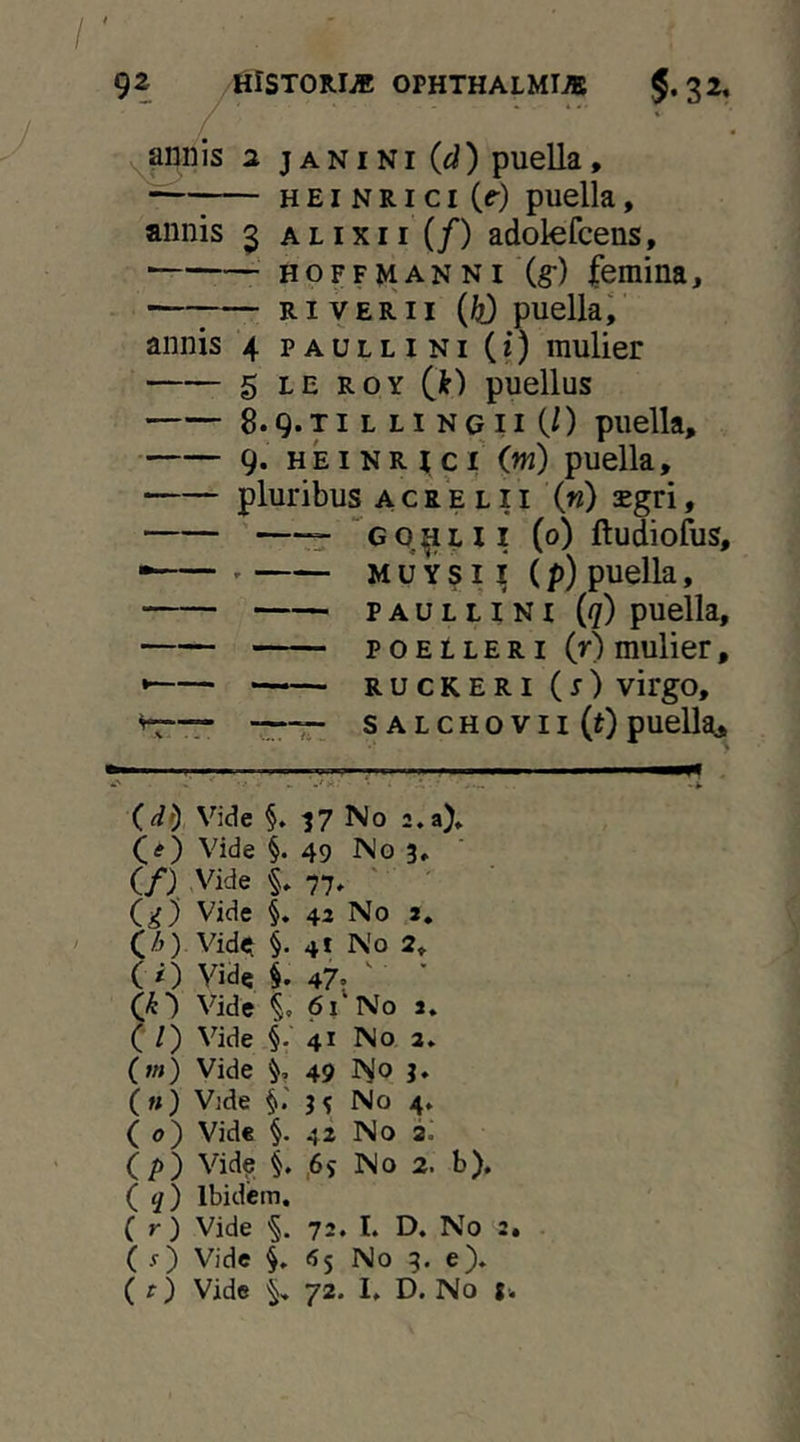 / 92 HiSTORIJE OPHTHALMIAE 5*32. annis 2 janini (d) puella, HEINRICI {t) puella, annis 5 a l i x 11 (/) adolefcens, hoffmanni (g-) femina, RI V E R11 {k) puella^ ‘ annis 4 paullini (i) mulier § LE ROY (t) puellus 8.9. TI L LI N G11 (0 puella, 9. HEIN R I c f (m) puella, pluribus acre LII («) £gri, ‘'go^lii (0) ftudiofus, ' M u Y s 11 (p) puella, PAULLINI (q) puella, poeLleri (r) mulier, • RUCKERI (s) virgo, SALCHOVIl(t) puell^» Vide §. IMo 2.a)* (#) Vide §. 49 IMo 3, (/) Vide 77* ' (^) Vide §. 42 No s, ' Vid< i 4t No 2, (/) Vide S. 47t ' ' (k) Vide i 61 No s. C / ) Vide §• 41 No 2. (;«) Vide 49 No ?• ( ») Vjde 3 5 No 4> (0) Vide §. 42 No a. (/>) Vid? §. 6s No 2. b), ( q) Ibidem. ( r ) Vide §. 72. L D. No 2. C s') Vide §.65 No 3. e). ( f) Vide 72. I, D. No g.