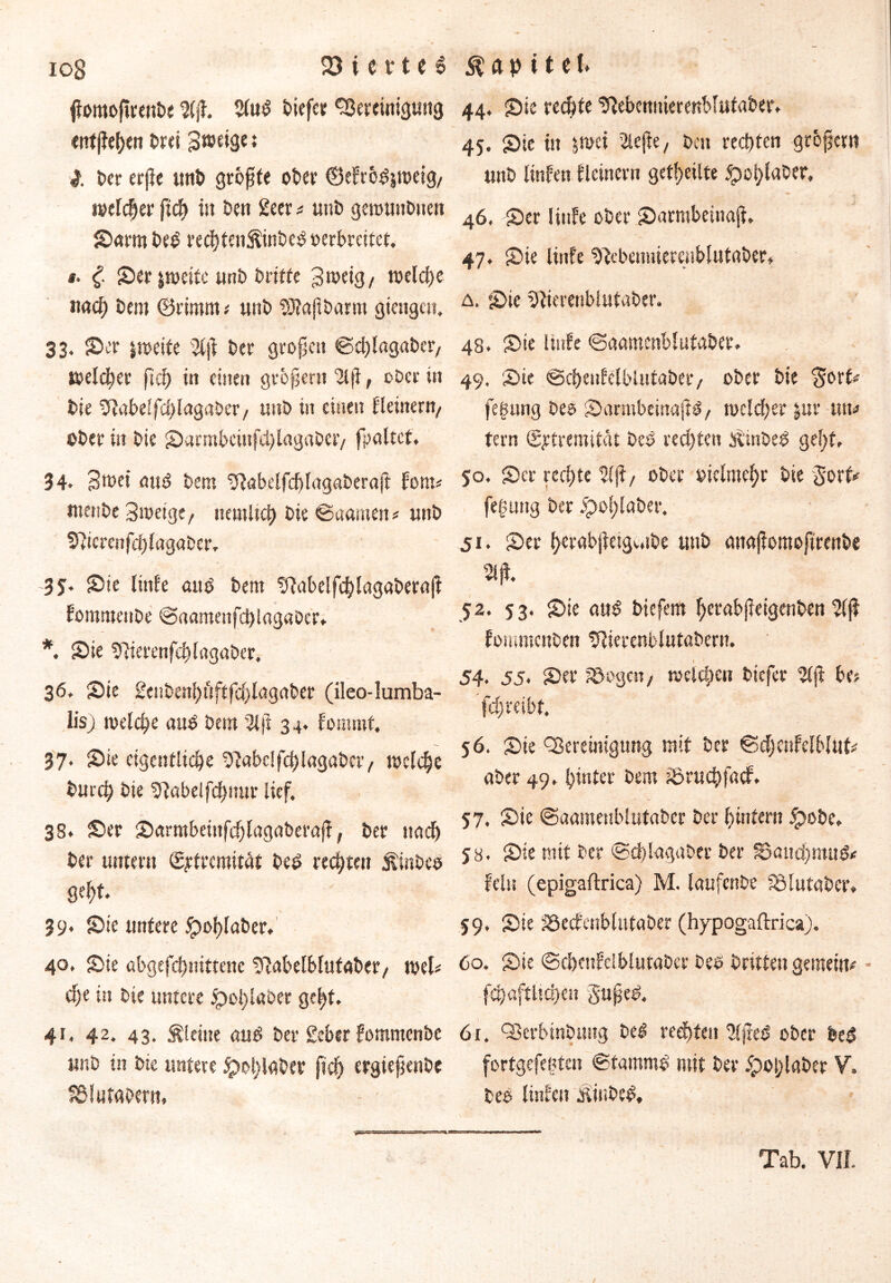 fiomoftrent« Stotf tiefer Bereinigung enf|iehen £>rd gweige; l t>cr crjie unt größte oter ©eErbdjnmg, welcher fid) in ten £eer * unt gerountneit Samt ted rec|ten$inted verbreitet. i. £ Ser jiceite unt tritfe 3n>etg/ welche ttadf» Dem ©rimm t unt SJlctjibarm gieitgcn, 33. Ser jmeite 5lji ter großen ©djlagater, welcher ftef) in einen großer» 51 fi Die ^ntelfcijlagater/ mit in einen Eieinern/ ober in Die Sarmbcinfd)lagaber/ fpaltef. 34. 3n>ei mtö tetn 5Rabelfd)lagateraji fom* mente Sweige, nemlich tie ©«amen# «nt 95icraifd)lagatcr. 35. Sie linEe and tem ?ftabelfd)lagabera|i Eommenbe @aamenfd)logaDer. *. Sie 9iierenfchlagaber, 36. Sie gentenijftfifc^lagnter (ileo-lumba- lis) welche aud tem 51 ji 34. Eoramt. 37. Sie eigentliche 55abc!fchlagabcr/ tvcldje burch tie 9?«belfcf)imr lief. 38. Ser Sarmbeittfdjlagaberaji, ter nadj ter untern €ytrcmität bed rechten Hintes gei)t. 39* Sie untere <poj)laber. 40, Sie «bgefc^nittene SÜabelblufaber/ mU d)t in tie untere £>ol)laber gel)t. 41. 42. 43* Äleitte aud ter Seber fommente «nt in tie untere £>©t)later \\d) ergiejiente SBlutatern. 44. Sie rechte %benmerenbfutater. 45. Sie in &nm 2lcjie/ ten rechten großen? «nt linEen Elcinern geteilte ^>oi)later, 46. Ser linEe oter Sarmbeinaji, 47. Sie linEe %bemiiere«blutiiter» a. Sie tföerenblutater. 48. Sie linEe ©aamcnblutater. fe|ung tee Sarntbeinajid, welcher $ur mu fern (Sjctiemität bed rechten ftinted geht, 50. Ser rechte 51 ji/ oter vielmehr tie gort* fejmng ter £>ol)laber. 51. Ser herabjietgwite unt anafiomoftrenbe 51 ji. 52. 53. Sie and tiefem herabfieigenben 5(fi fommenten tüierenblutatern. \ 1 54. 55. Ser JÖogeti/ melden tiefer 51 ji be? fdjreibt. 56. Sie Bereinigung mit ter ©djenfelblut* ater 49. hinter tem iöruebjacf. 57. Sie ©aamenbtutater ter hintern #obe, 58. Sie mit ter @d)lagater ter §3mtd)mud* fein (epigaftrica) M. laufente fölutater» 59. Sie äSecfcnblutater (hypogaftrica). 60. Sie ©cbenfelblutatcr be$ Dritten gemein# fch«ftüß)en gujjed. 6x. Berbinbmtg tei redeten 5ljied ©ter fced fortgefenten ©tantmd mit ter £>oi;later V. bed linEcit Äintcd, ©Der in 49. Sie ©chenEclbiutatet*/ oter tie gort« Tab. VII.
