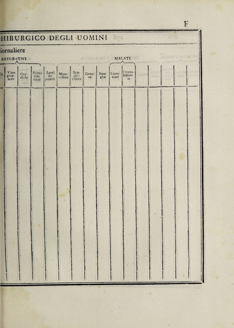 H1RURGICO DEGLI UOMINI iornaliere RISTORATIVI MALATI :a Vino gene redo Cor diale I Acqua diac cista Letti da pararli Mate- rallino Spu¬ tac¬ chiera Gruc¬ ce Sran- ghe Licen- ziaci Conva- lefcen- u i 1 1 1 1 I •