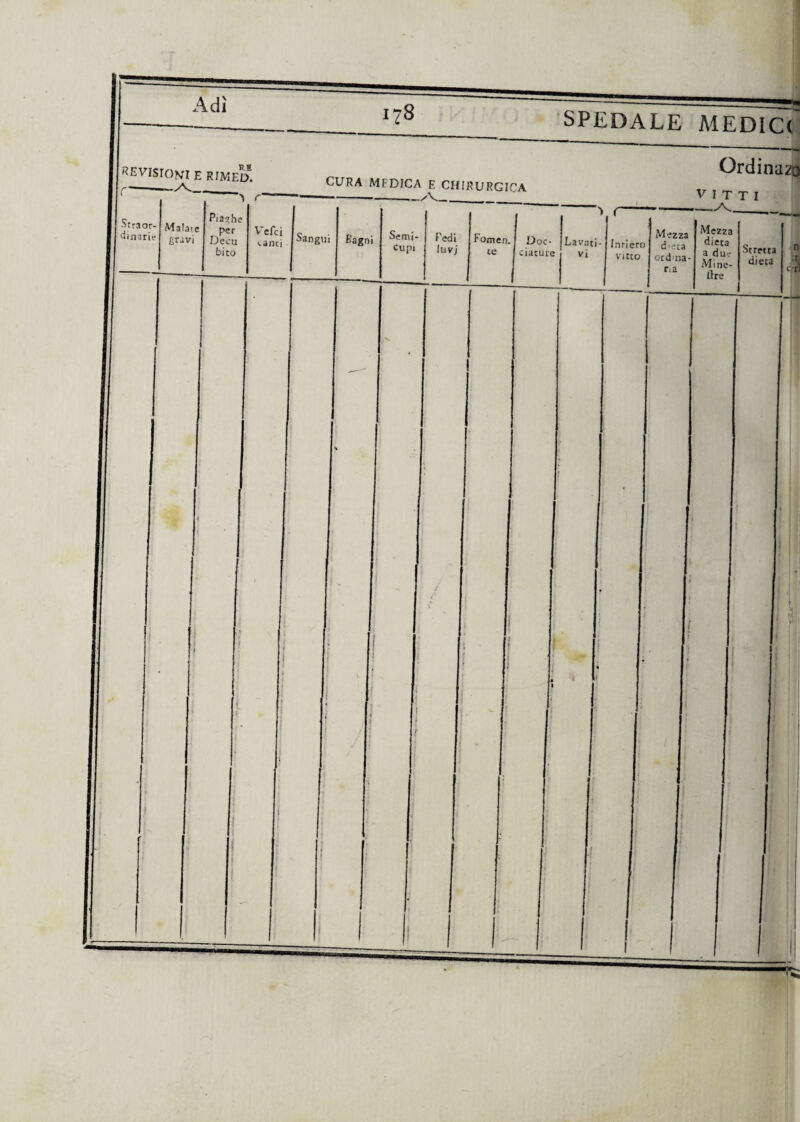 178 SPEDALE MEDICA CURA MFDICA E CHIRURGICA Ordinazb